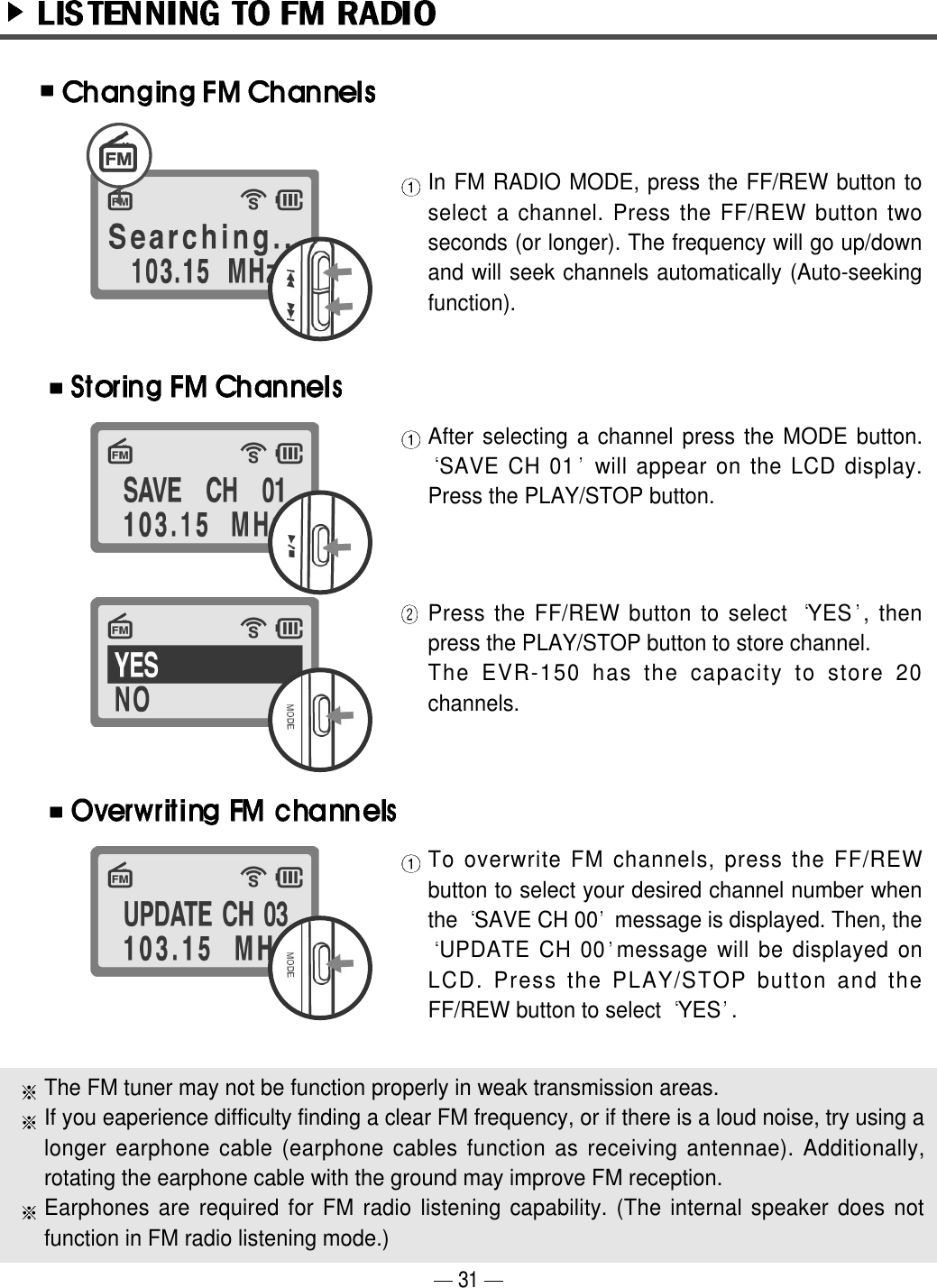 In FM RADIO MODE, press the FF/REW button toselect a channel. Press the FF/REW button twoseconds (or longer). The frequency will go up/downand will seek channels automatically (Auto-seekingfunction).After selecting a channel press the MODE button.SAVE CH 01 will appear on the LCD display.Press the PLAY/STOP button.Press the FF/REW button to select  YES , thenpress the PLAY/STOP button to store channel. The EVR-150 has the capacity to store 20channels.To overwrite FM channels, press the FF/REWbutton to select your desired channel number whenthe  SAVE CH 00 message is displayed. Then, theUPDATE CH 00 message will be displayed onLCD. Press the PLAY/STOP button and theFF/REW button to select  YES . The FM tuner may not be function properly in weak transmission areas. If you eaperience difficulty finding a clear FM frequency, or if there is a loud noise, try using alonger earphone cable (earphone cables function as receiving antennae). Additionally,rotating the earphone cable with the ground may improve FM reception.        Earphones are required for FM radio listening capability. (The internal speaker does notfunction in FM radio listening mode.)31