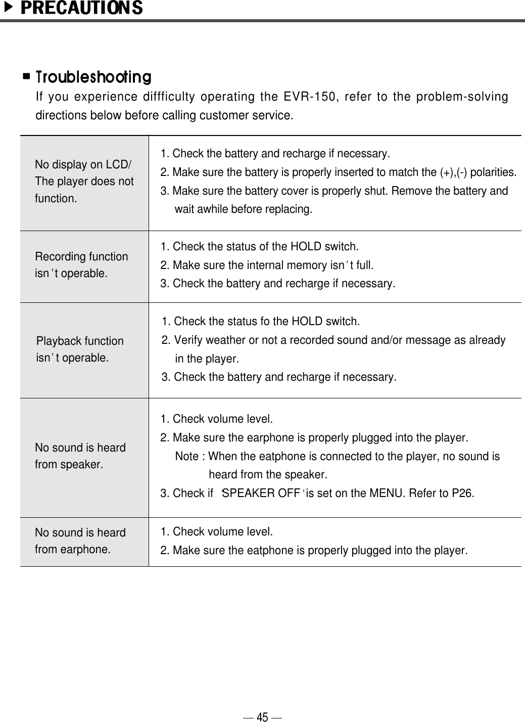 1. Check the battery and recharge if necessary.2. Make sure the battery is properly inserted to match the (+),(-) polarities.3. Make sure the battery cover is properly shut. Remove the battery and wait awhile before replacing.1. Check the status of the HOLD switch. 2. Make sure the internal memory isn t full. 3. Check the battery and recharge if necessary.1. Check the status fo the HOLD switch.2. Verify weather or not a recorded sound and/or message as already in the player.3. Check the battery and recharge if necessary. 1. Check volume level.2. Make sure the earphone is properly plugged into the player. Note : When the eatphone is connected to the player, no sound is heard from the speaker.3. Check if  SPEAKER OFF is set on the MENU. Refer to P26.1. Check volume level.2. Make sure the eatphone is properly plugged into the player.No display on LCD/The player does notfunction.Recording functionisn t operable.Playback functionisn t operable.No sound is heardfrom speaker.No sound is heardfrom earphone. If you experience diffficulty operating the EVR-150, refer to the problem-solvingdirections below before calling customer service.45