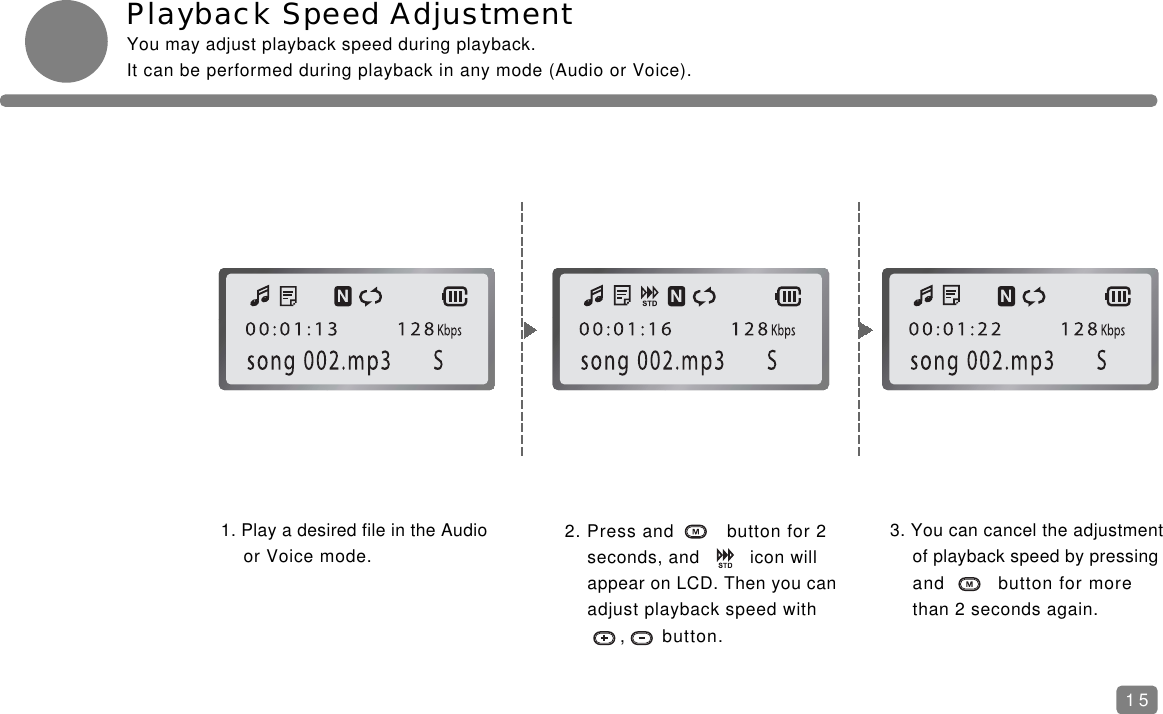 Playback Speed AdjustmentYou may adjust playback speed during playback.It can be performed during playback in any mode (Audio or Voice).1. Play a desired file in the Audioor Voice mode.2. Press and         button for 2 seconds, and         icon will appear on LCD. Then you can adjust playback speed with ,      button.3. You can cancel the adjustmentof playback speed by pressingand         button for more than 2 seconds again.15