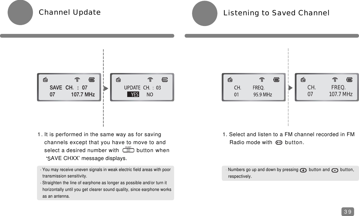 Numbers go up and down by pressing button and button, respectively.Listening to Saved Channel1. It is performed in the same way as for saving channels except that you have to move to and select a desired number with button when AVE CHXX&rsquo; message displays.Channel Update1. Select and listen to a FM channel recorded in FM Radio mode with button. CH.           FREQ. 07            107.7 MHzYou may receive uneven signals in weak electric field areas with poor transmission sensitivity.Straighten the line of earphone as longer as possible and/or turn it horizontally until you get clearer sound quality, since earphone worksas an antenna.39