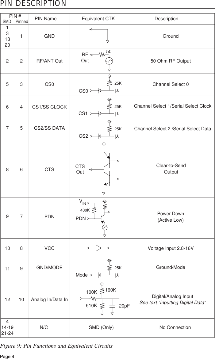                   PIN Name                   Equivalent CTK                              Description PIN #Ground50 Ohm RF OutputChannel Select 0CS0Channel Select 1/Serial Select ClockCS1Channel Select 2 /Serial Select DataClear-to-SendOutputGround/ModeVoltage Input 2.8-16VPower Down(Active Low)Digital/Analog InputSee text &quot;Inputting Digital Data&quot;CS2ModeCTSOutGNDRF/ANT OutCS0CS1/SS CLOCKCS2/SS DATAPDNCTSGND/MODEAnalog In/Data InVCC1313202567981112414-1921-24101234576910825K25K25K100K 160K510K 20pF50RFOutPDN430KVIN SMDPinnedN/C SMD (Only) No Connection25KPage 4PIN DESCRIPTIONFigure 9: Pin Functions and Equivalent Circuits