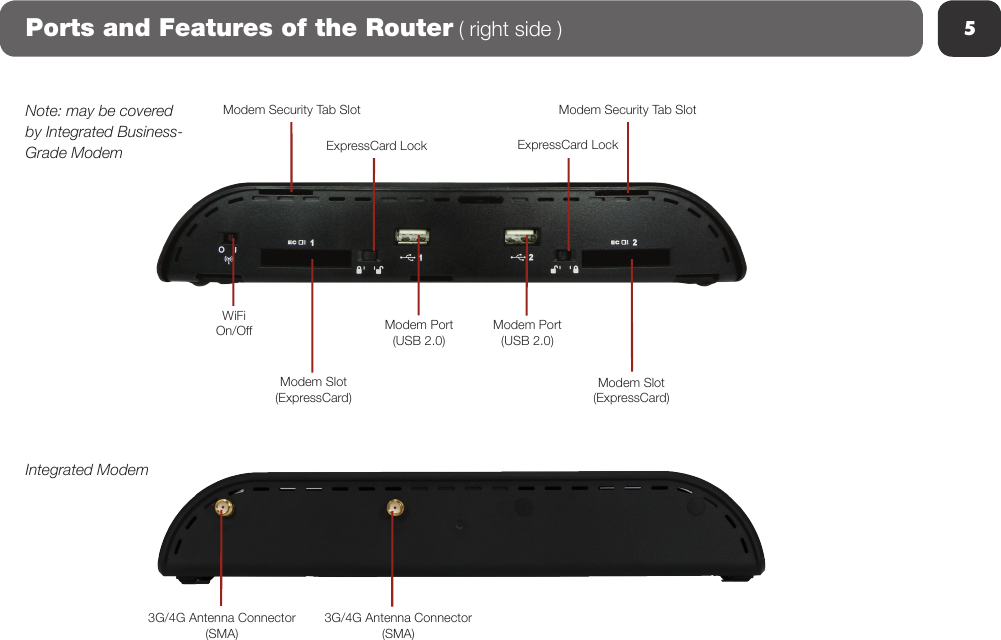 5Ports and Features of the Router ( right side )Modem Security Tab SlotModem Slot(ExpressCard)Modem Slot (ExpressCard)ExpressCard LockModem Port(USB 2.0)Modem Port(USB 2.0)WiFi On/OffModem Security Tab SlotExpressCard Lock3G/4G Antenna Connector(SMA)3G/4G Antenna Connector(SMA)Note: may be covered by Integrated Business-Grade ModemIntegrated Modem