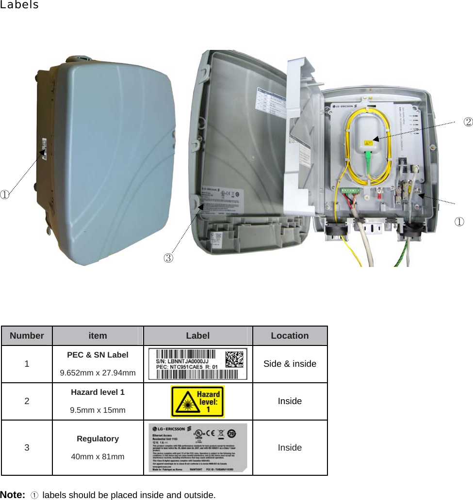 Labels                      Note:  ①  labels should be placed inside and outside.  Number item Label Location 1  PEC &amp; SN Label   9.652mm x 27.94mm  Side &amp; inside 2  Hazard level 1  9.5mm x 15mm   Inside 3  Regulatory 40mm x 81mm Inside ③ ① ②①