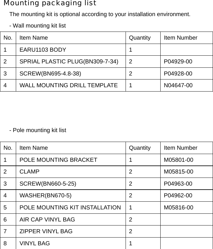 Mounting packaging list The mounting kit is optional according to your installation environment. - Wall mounting kit list          - Pole mounting kit list  No.  Item Name  Quantity  Item Number 1 EARU1103 BODY  1   2  SPRIAL PLASTIC PLUG(BN309-7-34)  2  P04929-00 3 SCREW(BN695-4.8-38)  2  P04928-00 4  WALL MOUNTING DRILL TEMPLATE  1  N04647-00 No.  Item Name  Quantity  Item Number 1  POLE MOUNTING BRACKET  1  M05801-00 2 CLAMP  2  M05815-00 3 SCREW(BN660-5-25)  2  P04963-00 4 WASHER(BN670-5)  2  P04962-00 5  POLE MOUNTING KIT INSTALLATION  1  M05816-00 6  AIR CAP VINYL BAG  2   7  ZIPPER VINYL BAG  2   8 VINYL BAG  1   