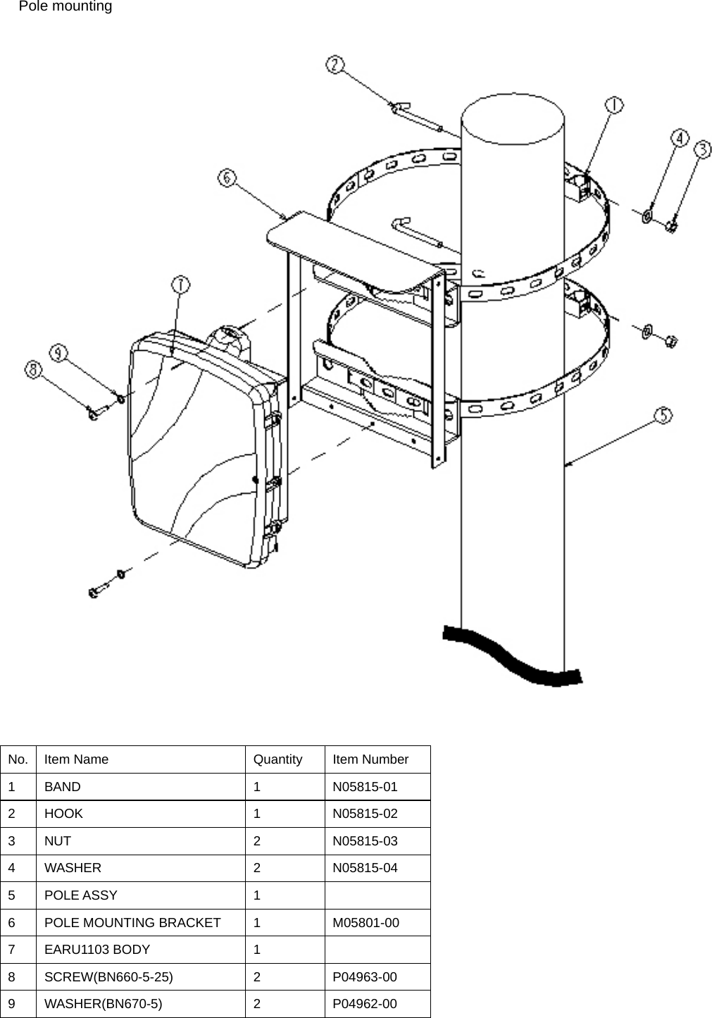 Pole mounting            No.  Item Name  Quantity  Item Number 1 BAND  1  N05815-01 2 HOOK  1  N05815-02 3 NUT  2  N05815-03 4 WASHER  2  N05815-04 5 POLE ASSY  1   6  POLE MOUNTING BRACKET  1  M05801-00 7 EARU1103 BODY  1   8 SCREW(BN660-5-25)  2  P04963-00 9 WASHER(BN670-5)  2  P04962-00 