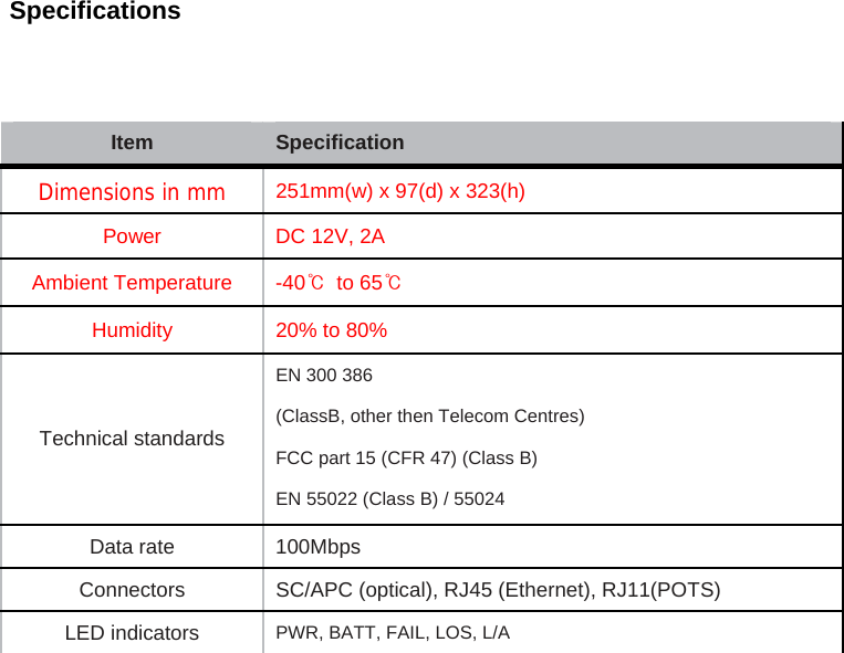 Specifications                  Item   Speciﬁcation   Dimensions in mm   251mm(w) x 97(d) x 323(h)   Power  DC 12V, 2A   Ambient Temperature  -40℃ to 65℃ Humidity  20% to 80%   Technical standards EN 300 386 (ClassB, other then Telecom Centres) FCC part 15 (CFR 47) (Class B) EN 55022 (Class B) / 55024 Data rate  100Mbps   Connectors    SC/APC (optical), RJ45 (Ethernet), RJ11(POTS)   LED indicators  PWR, BATT, FAIL, LOS, L/A 