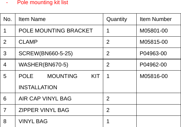  -  Pole mounting kit list  No.  Item Name  Quantity  Item Number 1  POLE MOUNTING BRACKET  1  M05801-00 2 CLAMP  2  M05815-00 3 SCREW(BN660-5-25)  2  P04963-00 4 WASHER(BN670-5)  2  P04962-00 5 POLE  MOUNTING  KIT INSTALLATION 1 M05816-00 6  AIR CAP VINYL BAG  2   7  ZIPPER VINYL BAG  2   8 VINYL BAG  1   