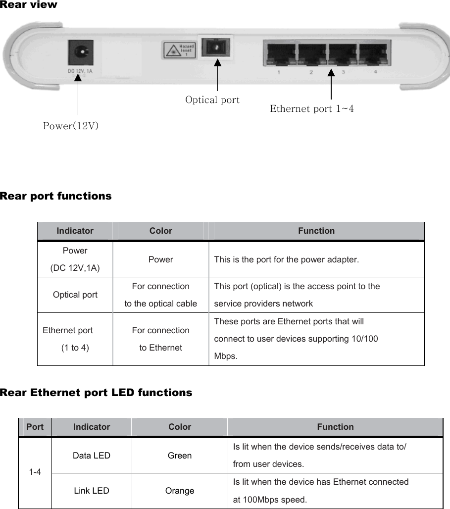 Rear view       Rear port functions  Indicator Color Function Power (DC 12V,1A) Power This is the port for the power adapter. Optical port For connection to the optical cable This port (optical) is the access point to the service providers network Ethernet port (1 to 4) For connection to Ethernet These ports are Ethernet ports that will connect to user devices supporting 10/100 Mbps.  Rear Ethernet port LED functions  Port  Indicator  Color Function Data LED Green Is lit when the device sends/receives data to/ from user devices. 1-4 Link LED Orange Is lit when the device has Ethernet connected at 100Mbps speed.  Power(12V) Optical port  Ethernet port 1~4 