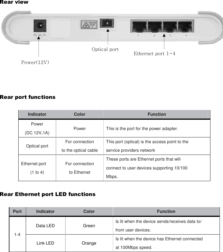 Rear view       Rear port functions  Indicator Color Function Power (DC 12V,1A) Power This is the port for the power adapter. Optical port For connection to the optical cable This port (optical) is the access point to the service providers network Ethernet port (1 to 4) For connection to Ethernet These ports are Ethernet ports that will connect to user devices supporting 10/100 Mbps.  Rear Ethernet port LED functions  Port Indicator  Color Function 1-4 Data LED Green Is lit when the device sends/receives data to/ from user devices. Link LED Orange Is lit when the device has Ethernet connected at 100Mbps speed.  Power(12V) Optical port  Ethernet port 1~4 