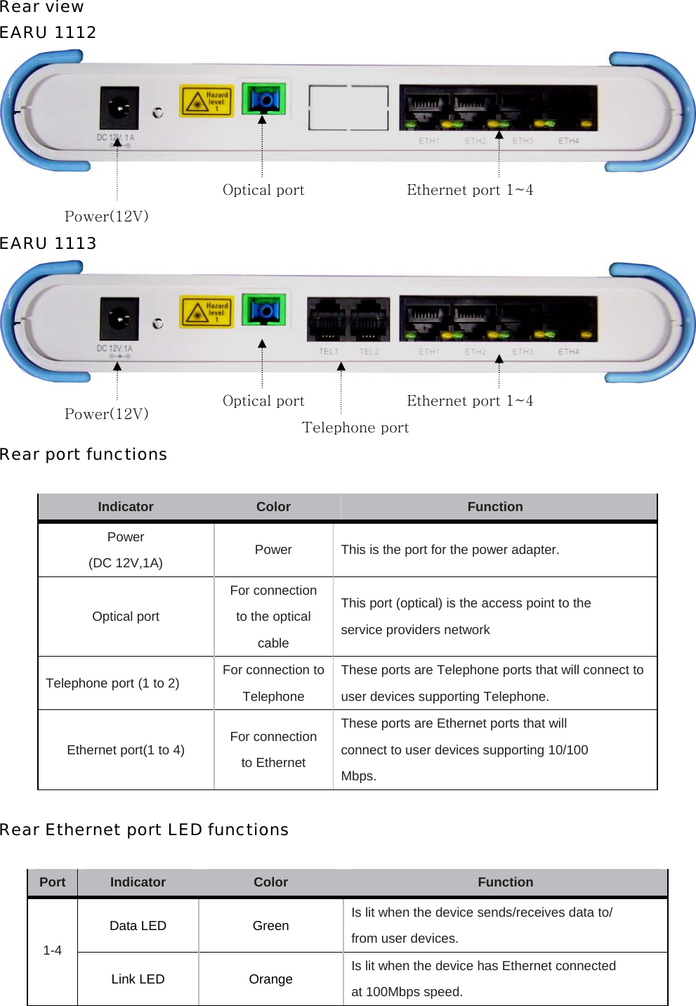 Rear view EARU 1112    EARU 1113    Rear port functions  Indicator Color Function Power (DC 12V,1A) Power This is the port for the power adapter. Optical port For connection to the optical cable This port (optical) is the access point to the service providers network Telephone port (1 to 2)  For connection to Telephone These ports are Telephone ports that will connect to user devices supporting Telephone. Ethernet port(1 to 4)  For connection to Ethernet These ports are Ethernet ports that will connect to user devices supporting 10/100 Mbps.  Rear Ethernet port LED functions  Port  Indicator  Color Function Data LED Green Is lit when the device sends/receives data to/ from user devices. 1-4 Link LED Orange Is lit when the device has Ethernet connected at 100Mbps speed.  Power(12V) Optical port  Ethernet port 1~4 Power(12V)  Optical port  Ethernet port 1~4 Telephone port