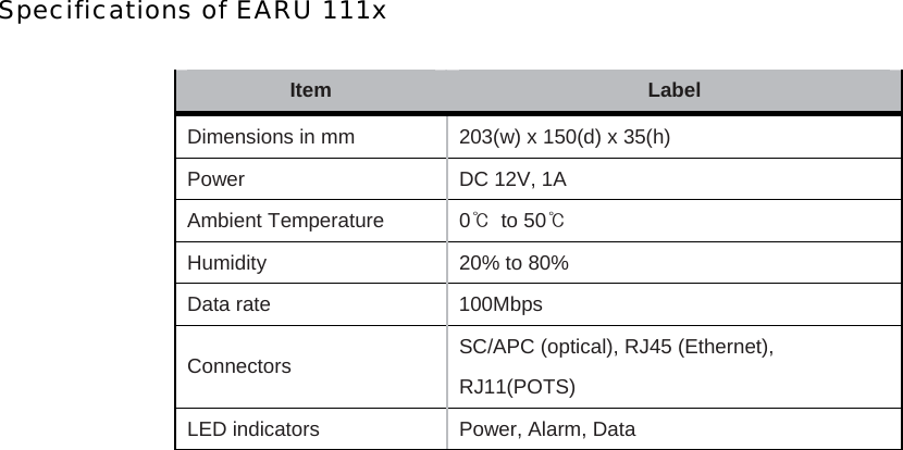 Specifications of EARU 111x  Item Label Dimensions in mm 203(w) x 150(d) x 35(h) Power DC 12V, 1A Ambient Temperature 0℃  to 50℃ Humidity  20% to 80% Data rate  100Mbps Connectors  SC/APC (optical), RJ45 (Ethernet), RJ11(POTS) LED indicators  Power, Alarm, Data    