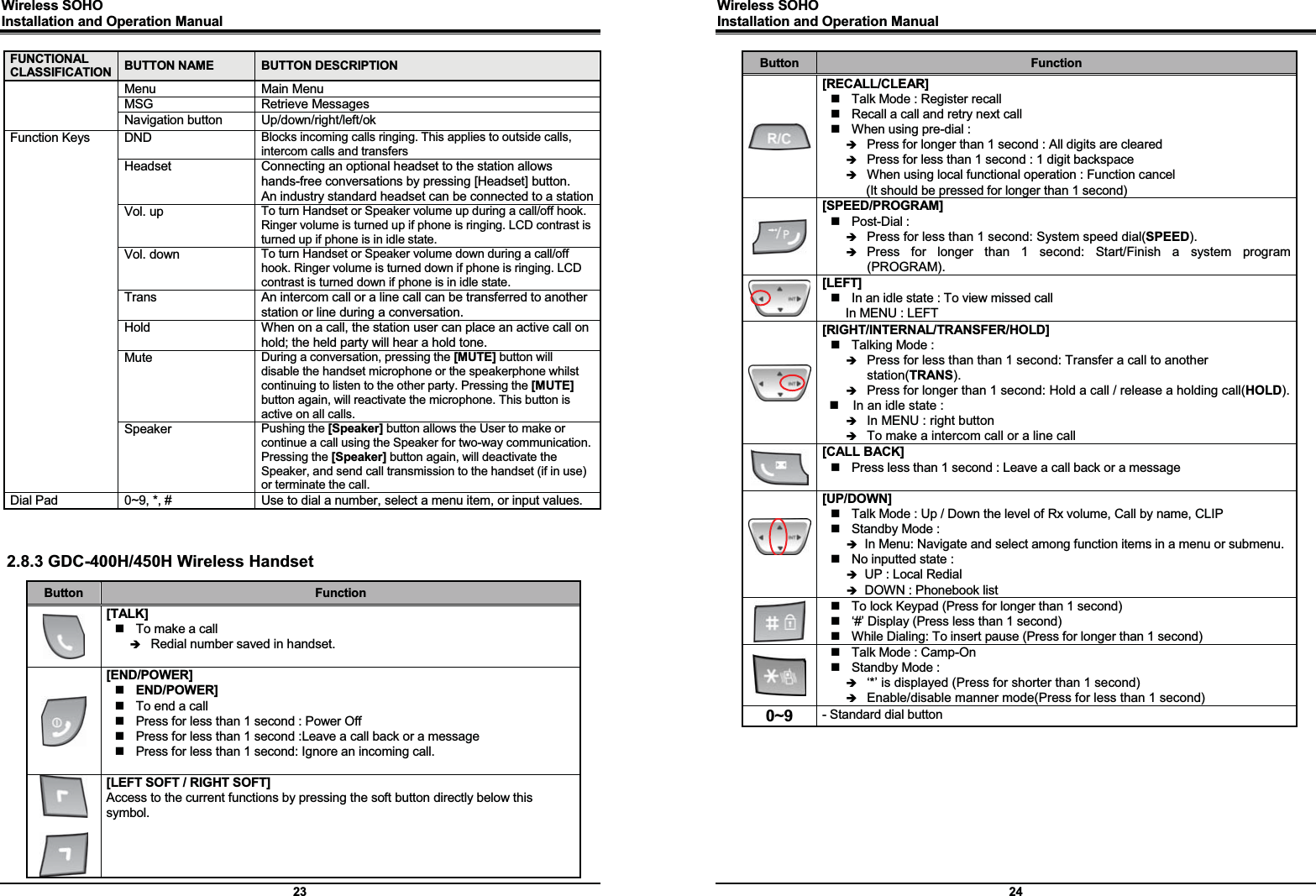 Wireless SOHO         Installation and Operation Manual      23 FUNCTIONAL CLASSIFICATION  BUTTON NAME  BUTTON DESCRIPTION Menu Main Menu MSG Retrieve Messages Navigation button  Up/down/right/left/ok Function Keys  DND  Blocks incoming calls ringing. This applies to outside calls, intercom calls and transfers Headset  Connecting an optional headset to the station allows hands-free conversations by pressing [Headset] button. An industry standard headset can be connected to a stationVol. up  To turn Handset or Speaker volume up during a call/off hook. Ringer volume is turned up if phone is ringing. LCD contrast is turned up if phone is in idle state. Vol. down  To turn Handset or Speaker volume down during a call/off hook. Ringer volume is turned down if phone is ringing. LCD contrast is turned down if phone is in idle state. Trans  An intercom call or a line call can be transferred to another station or line during a conversation. Hold  When on a call, the station user can place an active call on hold; the held party will hear a hold tone. Mute  During a conversation, pressing the [MUTE] button will disable the handset microphone or the speakerphone whilst continuing to listen to the other party. Pressing the [MUTE] button again, will reactivate the microphone. This button is active on all calls. Speaker  Pushing the [Speaker] button allows the User to make or continue a call using the Speaker for two-way communication. Pressing the [Speaker] button again, will deactivate the Speaker, and send call transmission to the handset (if in use) or terminate the call. Dial Pad  0~9, *, #  Use to dial a number, select a menu item, or input values.  2.8.3 GDC-400H/450H Wireless Handset Button  Function  [TALK]   To make a call Î Redial number saved in handset.   [END/POWER]  END/POWER]   To end a call   Press for less than 1 second : Power Off   Press for less than 1 second :Leave a call back or a message   Press for less than 1 second: Ignore an incoming call.     [LEFT SOFT / RIGHT SOFT] Access to the current functions by pressing the soft button directly below this symbol.    Wireless SOHO         Installation and Operation Manual      24 Button  Function  [RECALL/CLEAR]   Talk Mode : Register recall   Recall a call and retry next call   When using pre-dial : Î Press for longer than 1 second : All digits are cleared Î Press for less than 1 second : 1 digit backspace Î When using local functional operation : Function cancel         (It should be pressed for longer than 1 second)  [SPEED/PROGRAM]  Post-Dial : Î Press for less than 1 second: System speed dial(SPEED). Î Press for longer than 1 second: Start/Finish a system program (PROGRAM).   [LEFT]   In an idle state : To view missed call In MENU : LEFT  [RIGHT/INTERNAL/TRANSFER/HOLD]   Talking Mode : Î Press for less than than 1 second: Transfer a call to another station(TRANS). Î Press for longer than 1 second: Hold a call / release a holding call(HOLD).  In an idle state : Î In MENU : right button Î To make a intercom call or a line call  [CALL BACK]   Press less than 1 second : Leave a call back or a message  G  [UP/DOWN]   Talk Mode : Up / Down the level of Rx volume, Call by name, CLIP  Standby Mode : Î In Menu: Navigate and select among function items in a menu or submenu.   No inputted state : Î UP : Local Redial Î DOWN : Phonebook list    To lock Keypad (Press for longer than 1 second)   ‘#’ Display (Press less than 1 second)   While Dialing: To insert pause (Press for longer than 1 second) G   Talk Mode : Camp-On    Standby Mode :  Î ‘*’ is displayed (Press for shorter than 1 second) Î Enable/disable manner mode(Press for less than 1 second) 0~9  - Standard dial button  