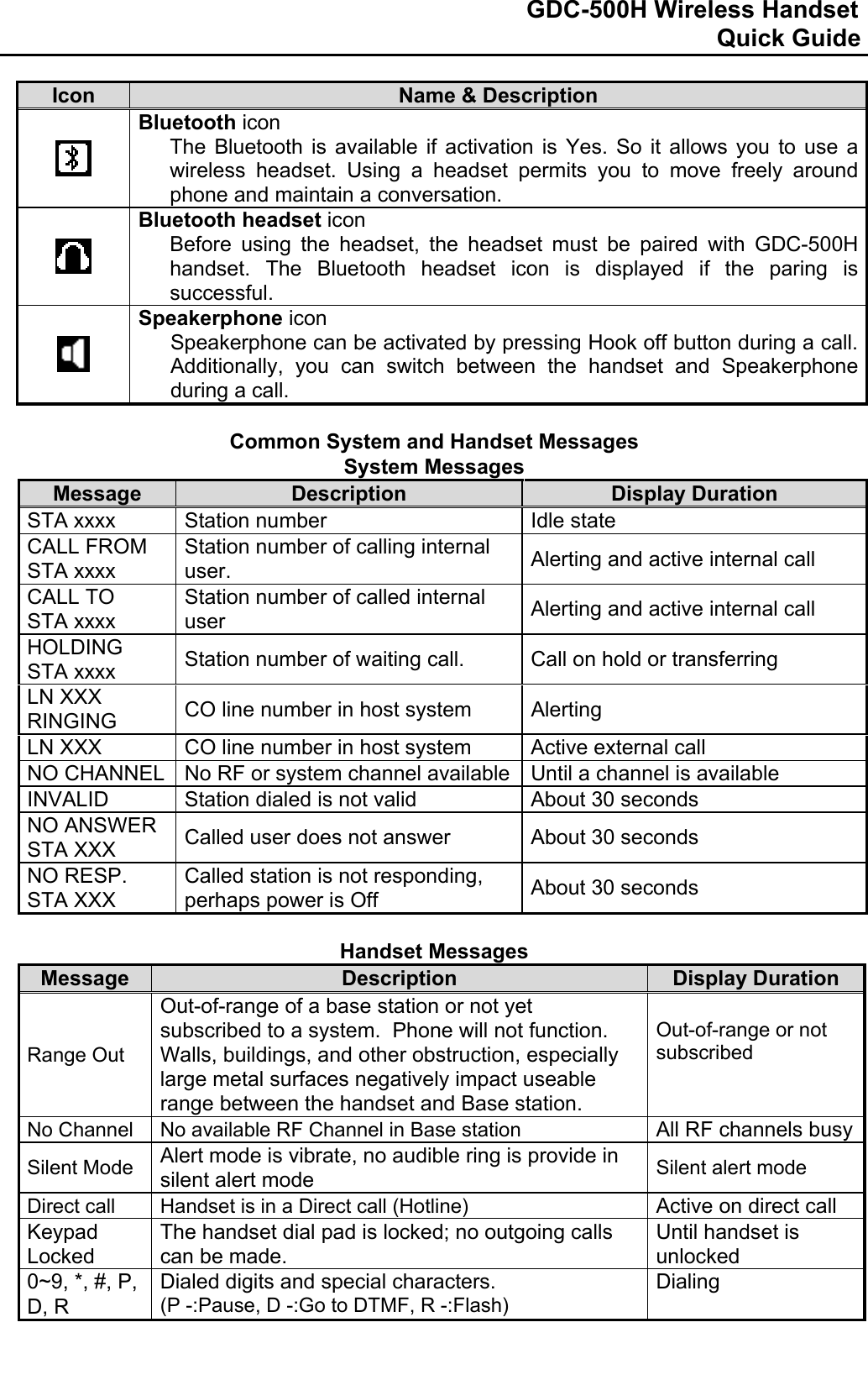                                                                              GDC-500H Wireless Handset                                                                                                          Quick Guide   Icon  Name &amp; Description  Bluetooth icon The Bluetooth is available if activation is Yes. So it allows you to use a wireless headset. Using a headset permits you to move freely around phone and maintain a conversation.  Bluetooth headset icon Before using the headset, the headset must be paired with GDC-500H handset. The Bluetooth headset icon is displayed if the paring is successful.  Speakerphone icon Speakerphone can be activated by pressing Hook off button during a call. Additionally, you can switch between the handset and Speakerphone during a call.  Common System and Handset Messages System Messages Message  Description  Display Duration STA xxxx  Station number Idle state CALL FROM STA xxxx Station number of calling internal user.   Alerting and active internal call CALL TO STA xxxx Station number of called internal user  Alerting and active internal call HOLDING STA xxxx  Station number of waiting call.  Call on hold or transferring LN XXX RINGING  CO line number in host system  Alerting LN XXX  CO line number in host system  Active external call NO CHANNEL  No RF or system channel available Until a channel is available INVALID  Station dialed is not valid  About 30 seconds NO ANSWER STA XXX  Called user does not answer  About 30 seconds NO RESP. STA XXX Called station is not responding, perhaps power is Off  About 30 seconds  Handset Messages Message  Description  Display Duration Range Out Out-of-range of a base station or not yet subscribed to a system.  Phone will not function.  Walls, buildings, and other obstruction, especially large metal surfaces negatively impact useable range between the handset and Base station.  Out-of-range or not subscribed No Channel  No available RF Channel in Base station  All RF channels busySilent Mode  Alert mode is vibrate, no audible ring is provide in silent alert mode  Silent alert mode Direct call  Handset is in a Direct call (Hotline)  Active on direct call Keypad Locked The handset dial pad is locked; no outgoing calls can be made. Until handset is unlocked 0~9, *, #, P, D, R Dialed digits and special characters. (P -:Pause, D -:Go to DTMF, R -:Flash) Dialing   