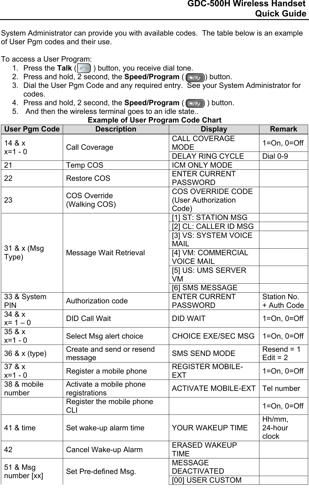                                                                              GDC-500H Wireless Handset                                                                                                          Quick Guide   System Administrator can provide you with available codes.  The table below is an example of User Pgm codes and their use.  To access a User Program: 1. Press the Talk (        ) button, you receive dial tone. 2.  Press and hold, 2 second, the Speed/Program (          ) button. 3.  Dial the User Pgm Code and any required entry.  See your System Administrator for codes. 4.  Press and hold, 2 second, the Speed/Program (           ) button. 5.   And then the wireless terminal goes to an idle state.. Example of User Program Code Chart User Pgm Code  Description  Display  Remark 14 &amp; x  x=1 - 0  Call Coverage CALL COVERAGE MODE  1=On, 0=OffDELAY RING CYCLE  Dial 0-9 21  Temp COS  ICM ONLY MODE   22 Restore COS  ENTER CURRENT PASSWORD   23  COS Override (Walking COS) COS OVERRIDE CODE (User Authorization Code)  31 &amp; x (Msg Type)  Message Wait Retrieval [1] ST: STATION MSG   [2] CL: CALLER ID MSG   [3] VS: SYSTEM VOICE MAIL   [4] VM: COMMERCIAL VOICE MAIL   [5] US: UMS SERVER VM   [6] SMS MESSAGE   33 &amp; System PIN  Authorization code   ENTER CURRENT PASSWORD Station No. + Auth Code34 &amp; x  x= 1 – 0  DID Call Wait  DID WAIT  1=On, 0=Off35 &amp; x x=1 - 0  Select Msg alert choice  CHOICE EXE/SEC MSG  1=On, 0=Off36 &amp; x (type)  Create and send or resend message  SMS SEND MODE  Resend = 1 Edit = 2 37 &amp; x x=1 - 0  Register a mobile phone  REGISTER MOBILE-EXT  1=On, 0=Off38 &amp; mobile number Activate a mobile phone registrations  ACTIVATE MOBILE-EXT  Tel number  Register the mobile phone CLI   1=On, 0=Off41 &amp; time  Set wake-up alarm time  YOUR WAKEUP TIME Hh/mm, 24-hour clock 42  Cancel Wake-up Alarm  ERASED WAKEUP TIME   51 &amp; Msg number [xx]  Set Pre-defined Msg. MESSAGE DEACTIVATED   [00] USER CUSTOM   