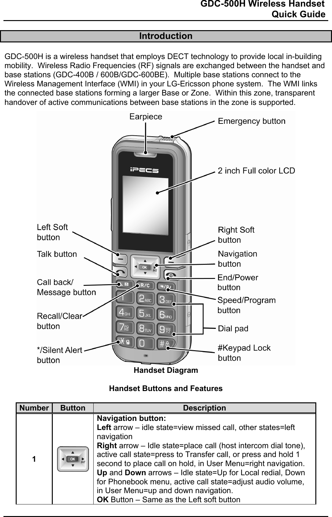                                                                              GDC-500H Wireless Handset                                                                                                          Quick Guide   Introduction  GDC-500H is a wireless handset that employs DECT technology to provide local in-building mobility.  Wireless Radio Frequencies (RF) signals are exchanged between the handset and base stations (GDC-400B / 600B/GDC-600BE).  Multiple base stations connect to the Wireless Management Interface (WMI) in your LG-Ericsson phone system.  The WMI links the connected base stations forming a larger Base or Zone.  Within this zone, transparent handover of active communications between base stations in the zone is supported.                                   Handset Diagram  Handset Buttons and Features  Number  Button  Description 1 Navigation button: Left arrow – idle state=view missed call, other states=left navigation Right arrow – Idle state=place call (host intercom dial tone), active call state=press to Transfer call, or press and hold 1 second to place call on hold, in User Menu=right navigation. Up and Down arrows – Idle state=Up for Local redial, Down for Phonebook menu, active call state=adjust audio volume, in User Menu=up and down navigation. OK Button – Same as the Left soft button  