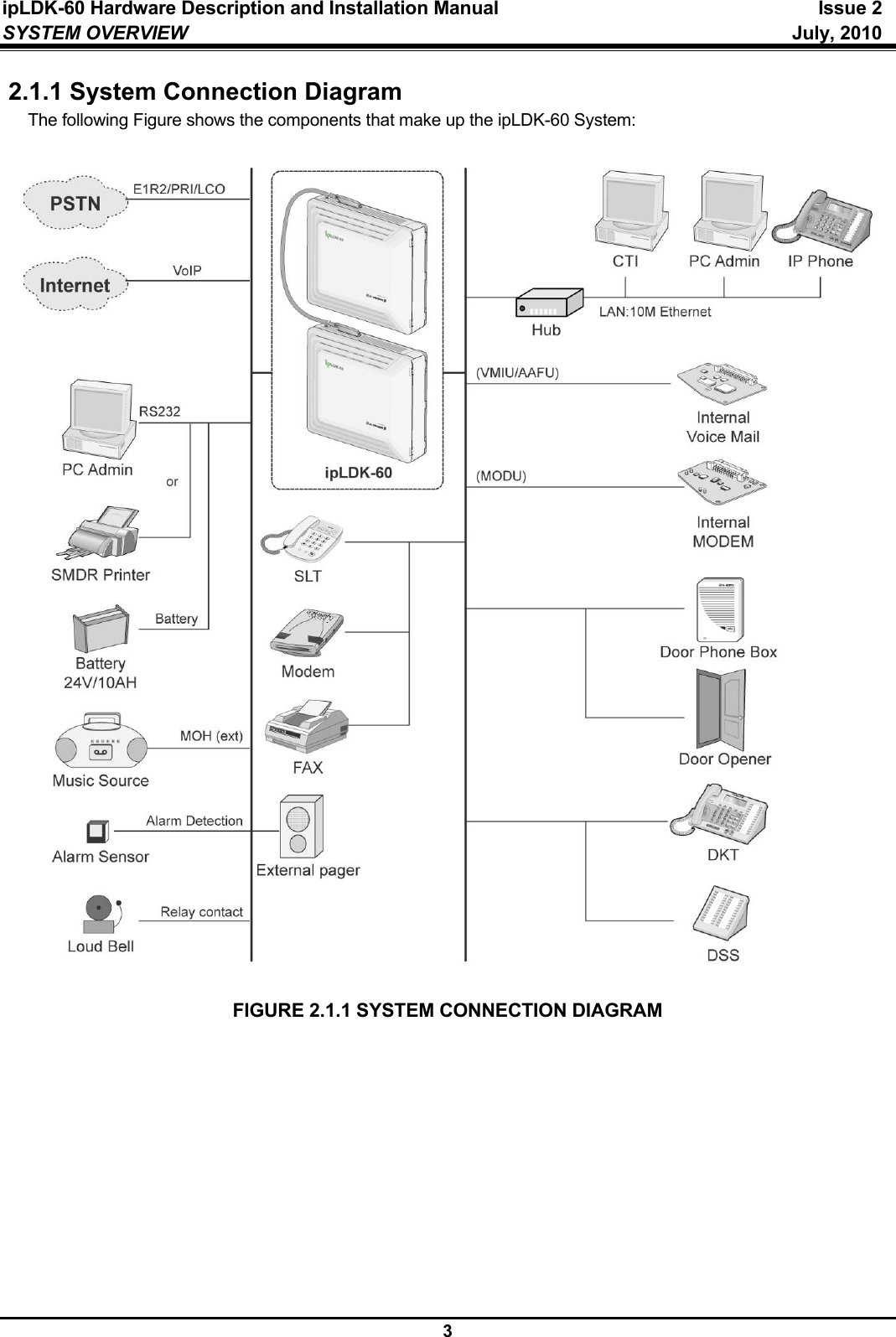 ipLDK-60 Hardware Description and Installation Manual  Issue 2 SYSTEM OVERVIEW   July, 2010  3 2.1.1 System Connection Diagram The following Figure shows the components that make up the ipLDK-60 System:                              FIGURE 2.1.1 SYSTEM CONNECTION DIAGRAM         