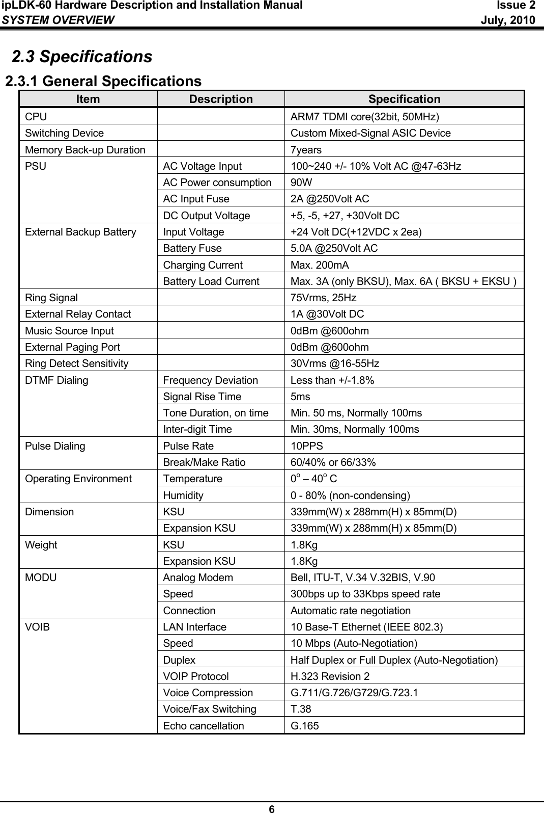 ipLDK-60 Hardware Description and Installation Manual  Issue 2 SYSTEM OVERVIEW   July, 2010  6 2.3 Specifications 2.3.1 General Specifications Item  Description  Specification CPU    ARM7 TDMI core(32bit, 50MHz) Switching Device    Custom Mixed-Signal ASIC Device Memory Back-up Duration    7years PSU  AC Voltage Input  100~240 +/- 10% Volt AC @47-63Hz AC Power consumption  90W AC Input Fuse  2A @250Volt AC DC Output Voltage  +5, -5, +27, +30Volt DC External Backup Battery   Input Voltage  +24 Volt DC(+12VDC x 2ea) Battery Fuse  5.0A @250Volt AC Charging Current  Max. 200mA Battery Load Current  Max. 3A (only BKSU), Max. 6A ( BKSU + EKSU )Ring Signal    75Vrms, 25Hz External Relay Contact    1A @30Volt DC Music Source Input    0dBm @600ohm External Paging Port    0dBm @600ohm Ring Detect Sensitivity    30Vrms @16-55Hz DTMF Dialing  Frequency Deviation  Less than +/-1.8% Signal Rise Time  5ms Tone Duration, on time  Min. 50 ms, Normally 100ms Inter-digit Time  Min. 30ms, Normally 100ms Pulse Dialing  Pulse Rate  10PPS Break/Make Ratio  60/40% or 66/33% Operating Environment  Temperature  0o – 40o C  Humidity  0 - 80% (non-condensing) Dimension  KSU  339mm(W) x 288mm(H) x 85mm(D) Expansion KSU  339mm(W) x 288mm(H) x 85mm(D) Weight KSU 1.8Kg Expansion KSU  1.8Kg MODU  Analog Modem  Bell, ITU-T, V.34 V.32BIS, V.90 Speed  300bps up to 33Kbps speed rate Connection  Automatic rate negotiation VOIB  LAN Interface  10 Base-T Ethernet (IEEE 802.3) Speed  10 Mbps (Auto-Negotiation) Duplex  Half Duplex or Full Duplex (Auto-Negotiation) VOIP Protocol  H.323 Revision 2 Voice Compression  G.711/G.726/G729/G.723.1 Voice/Fax Switching  T.38 Echo cancellation  G.165    