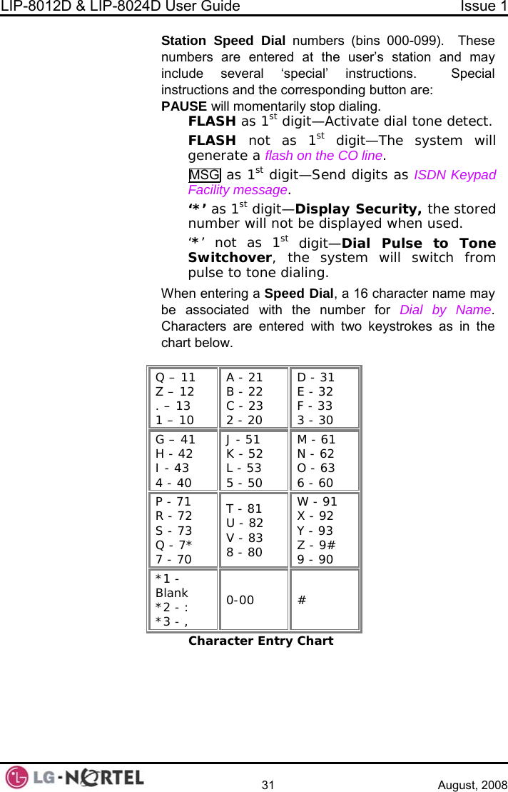 LIP-8012D &amp; LIP-8024D User Guide  Issue 1    31 August, 2008 Station Speed Dial numbers (bins 000-099).  These st digit—Activate dial tone detect. it—The system will d numbers are entered at the user’s station and may include several ‘special’ instructions.  Special instructions and the corresponding button are: PAUSE will momentarily stop dialing.  FLASH as 1 FLASH  not as 1st diggenerate a flash on the CO line. st git—Send digits as ISDN Keypa MSG as 1  diFacility message. st rity, the stored hen used.   ne Switchover, the system will switch from pulse to tone dialing.  name may al by Name.   QZ.13  ‘*’ as 1  digit—Display Secunumber will not be displayed w ‘*’ not as 1st digit—Dial Pulse to ToWhen entering a Speed Dial, a 16 characterbe associated with the number for DiCharacters are entered with two keystrokes as in the chart below.  – 11  – 12  – 13 A - 21 B - 22 C - 23 D - 31 E - 32 F - 3 – 10  2 - 20  3 - 30 GHI4 – 41  - 42  - 43 J - 51 K - 52 L - 53 M - 61 N - 62 O - 63  - 40  5 - 50  6 - 60 PRS - 73 T - 81 U - 82  X - 92 Y - 93 9 - 90  - 71  - 72  W - 91 Q - 7*  V - 83 8 - 80  Z - 9# 7 - 70 *1 - Blank  0-00 *2 - : *3 - , # Character Entry Chart   