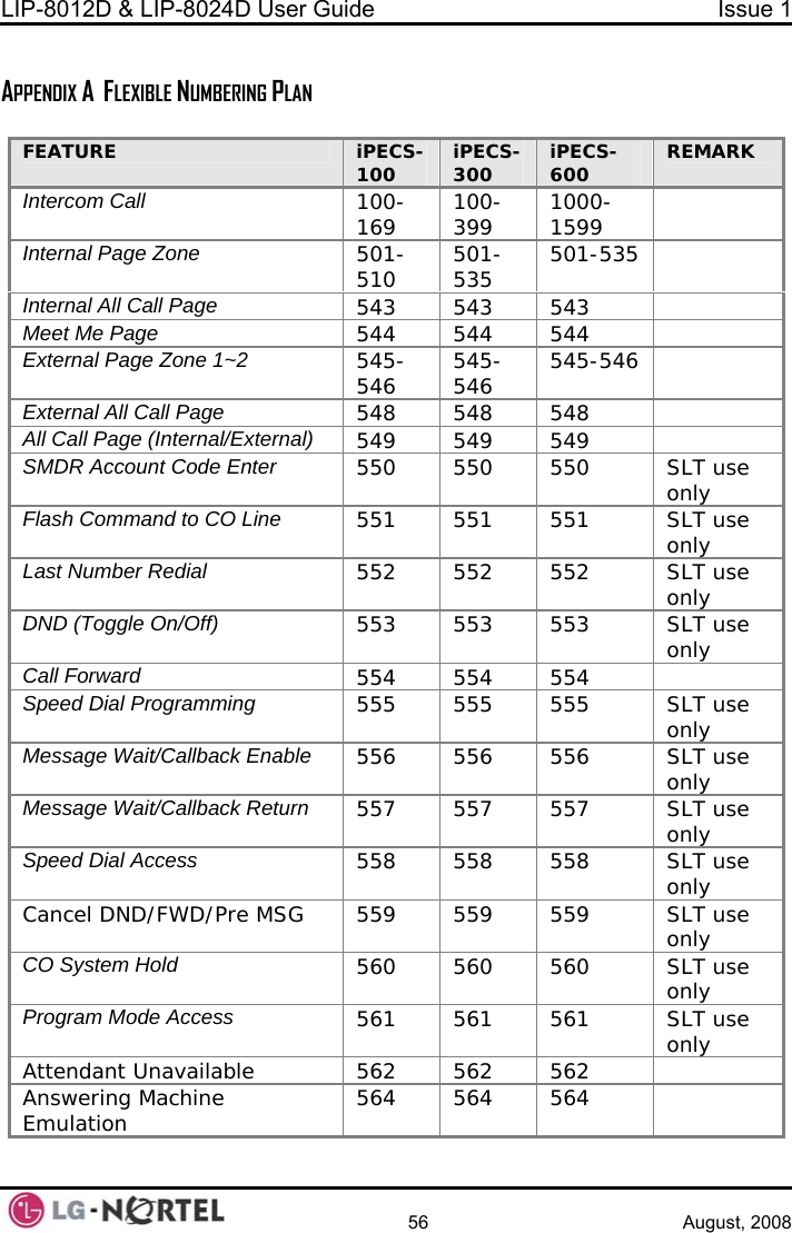 LIP-8012D &amp; LIP-8024D User Guide  Issue 1    56 August, 2008  APPENDIX A  FLEXIBLE NUMBERING PLAN  FE iPECS-100  iPECS-300  iPECS-600  REMARK ATURE Intercom Call 100-169  100-399  1000-1599   Internal Page Zone 501-510  501-535  501-535   Internal All Call Page 543  543  543   Meet Me Page 544  544  544   External Page Zone 1~2 545- 545-546  546  545-546   External All Call Page 548  548  548   All Call Page (Internal/External) 549  549  549   SMDR Account Cod ee Ent r 550  550  550  SLT use only Flash Command to CO Line 551  551  551  SLT use only Last Number Redial 552  552  552  SLT use only DND (Toggle On/Off) 553  553  553  SLT use only Call Forward 554  554  554   Speed Dial Programming 555  555  555  SLT use only Message Wait/Callback Enable 556  556  556  SLT use only Message Wait/Callback Return 557  557  557  SLT use only Speed Dial Access 558  558  558  SLT use only Cancel DND/FWD/Pre MSG  559  559  559  SLT use only CO System Hold 560  560  560  SLT use only Program Mode Access 561  561  561  SLT use only Attendan Ut  navailable  562  562  562   Answering Machine Emulation  564  564  564    