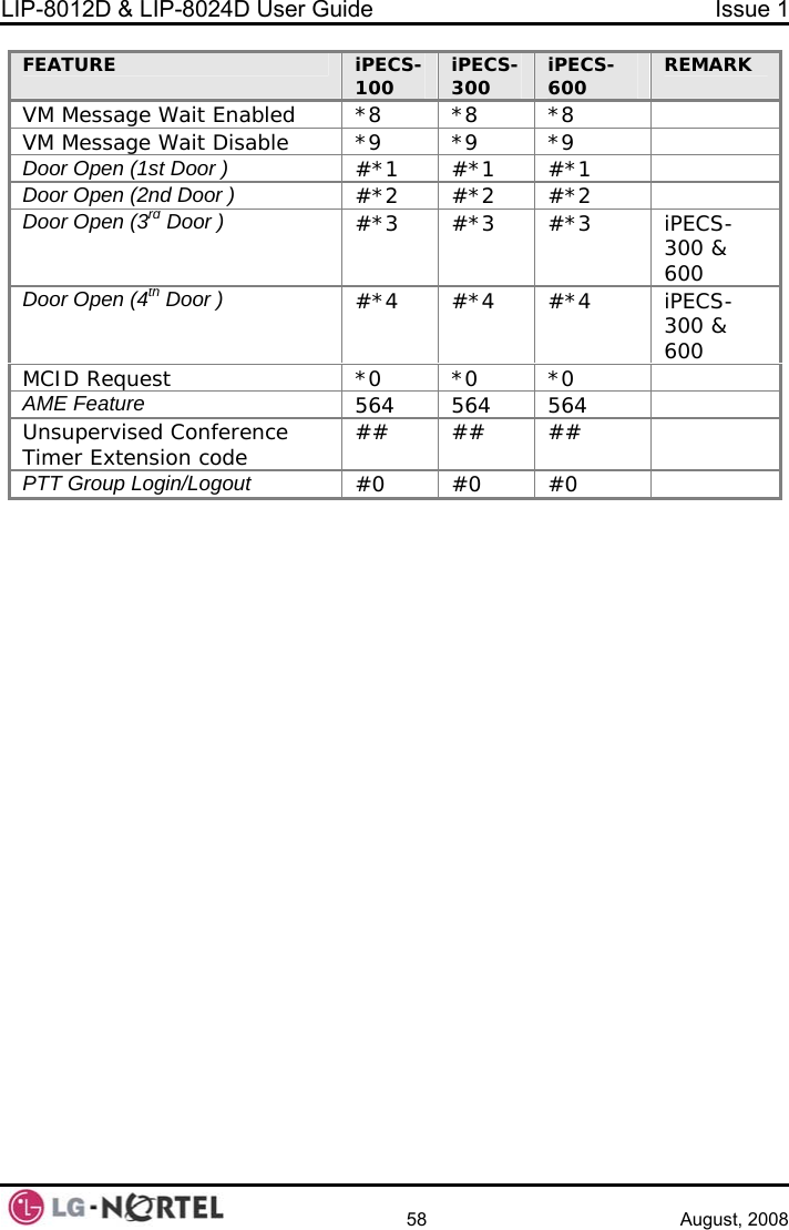 LIP-8012D &amp; LIP-8024D User Guide  Issue 1    58 August, 2008 FEATURE  iPECS-100  iPECS-300  iPECS-600  REMARK VM Message Wait Enabled  *8  *8  *8   VM Message Wait Disable  *9  *9  *9   Door Open (1st Door ) #*1  #*1  #*1   Door Open (2nd Door ) #*2  #*2  #*2   Door Open (3  Doorrd  ) #*3  #*3  #*3  iPECS-300 &amp; 600 Door Open (4th Door ) #*4  #*4  #*4  iPECS-300 &amp; 600 MCID Request  *0  *0  *0   AME Feature 564  564  564   Unsupervised Conference Timer Extension code  ##  ##  ##   PTT Group Login/Logout #0  #0  #0       