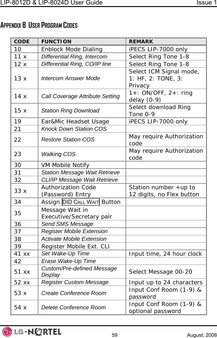 LIP-8012D &amp; LIP-8024D User Guide  Issue 1    59 August, 2008  APPENDIX B  USER PROGRAM CODES  CODE  FUNCTION  REMARK 10  Enblock Mode Dialing   iPECS L 00 on  IP-70 ly11 x  Differential Ring, Intercom   Select R one 1-8 ing T12 x  Differential Ring, CO/IP line Select R one 1ing T -8 13 x  Intercom Answer Mode   Select ICM Signal mode, 1: HF, 2: TONE, 3: Privacy 14 x  Call Coverage Attribute Setting 1+: ON/OFF, 2+: ring delay (0-9) 15 x  Station Ring Download   Select d load R g own inTone 0-9 19  Ear&amp;Mic Headset Usage  iPECS L 00 on  IP-70 ly21  Knock Down Station COS  22  Restore Station COS May req  Autho zation uire ricode 23  Walking COS May require Authorization code 30  VM Mobile Notify   31  Station Message Wait Retrieve  32  CLI/IP Message Wait Retrieve  33 x  Authorization Code (Password) Entry  Station number +up to 12 digits, no Flex button  34  Assign DID CALL WAIT Button   35  Message Wait in Executive/Secretary pair   36  Send SMS Message  37  Register Mobile Extension  38  Activate Mobile Extension  39  Register Mobile Ext. CLI   41 xx  Set Wake-Up Time Input time, 24 hour clock 42  Erase Wake-Up Time  51 xx  Custom/Pre-defined Message Display   Select Message 00-20 52 xx  Register Custom Message Input up to 24 characters 53 x  Create Conference Room Input Conf Room (1-9) &amp; password 54 x  Delete Conference Room Input Conf Room (1-9) &amp; optional password  