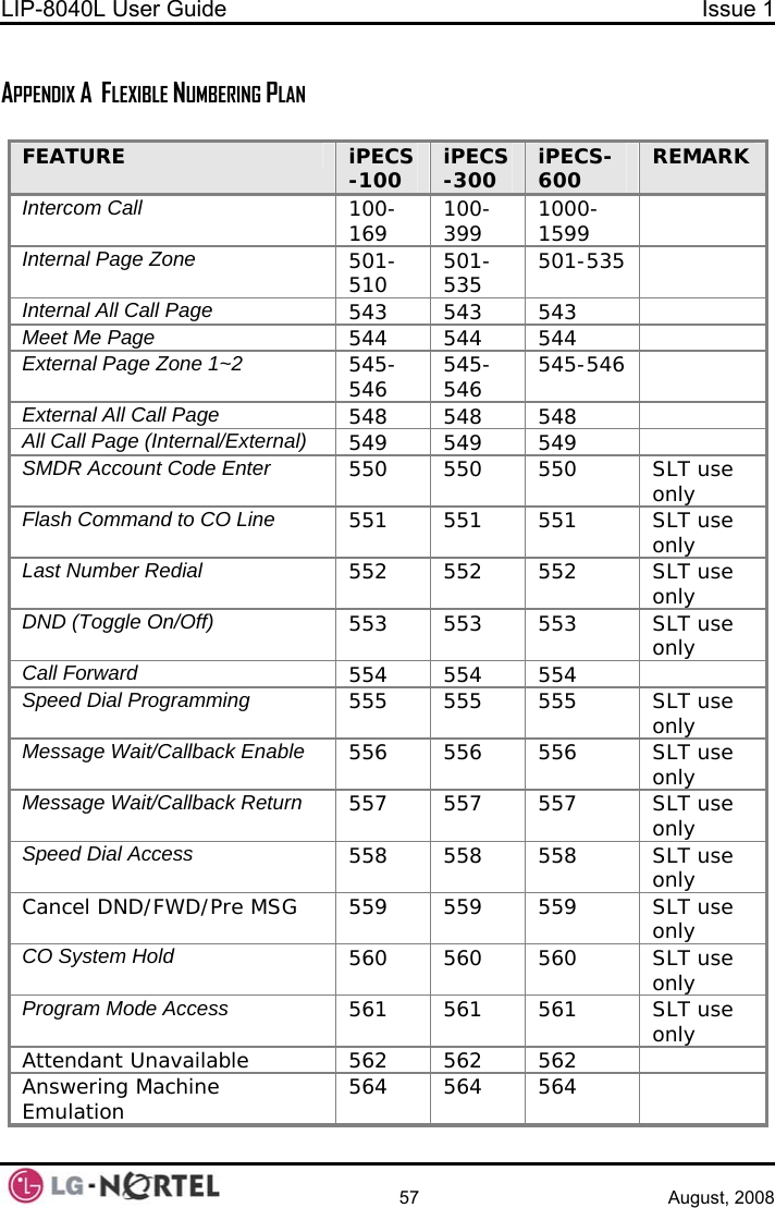 LIP-8040L User Guide  Issue 1    57 August, 2008  APPENDIX A  FLEXIBLE NUMBERING PLAN  FEATURE  iPECS-100  iPECS-300  iPECS-600  REMARK Intercom Call 100-169  100-399  1000-1599   Internal Page Zone 501-510  501-535  501-535   Internal All Call Page 543  543  543   Meet Me Page 544  544  544   External Page Zone 1~2 545-546  545-546  545-546   External All Call Page 548  548  548   All Call Page (Internal/External) 549  549  549   SMDR Account Code Enter 550  550  550  SLT use only Flash Command to CO Line 551  551  551  SLT use only Last Number Redial 552  552  552  SLT use only DND (Toggle On/Off) 553  553  553  SLT use only Call Forward 554  554  554   Speed Dial Programming 555  555  555  SLT use only Message Wait/Callback Enable 556  556  556  SLT use only Message Wait/Callback Return 557  557  557  SLT use only Speed Dial Access 558  558  558  SLT use only Cancel DND/FWD/Pre MSG  559  559  559  SLT use only CO System Hold 560  560  560  SLT use only Program Mode Access 561  561  561  SLT use only Attendant Unavailable  562  562  562   Answering Machine Emulation  564  564  564    