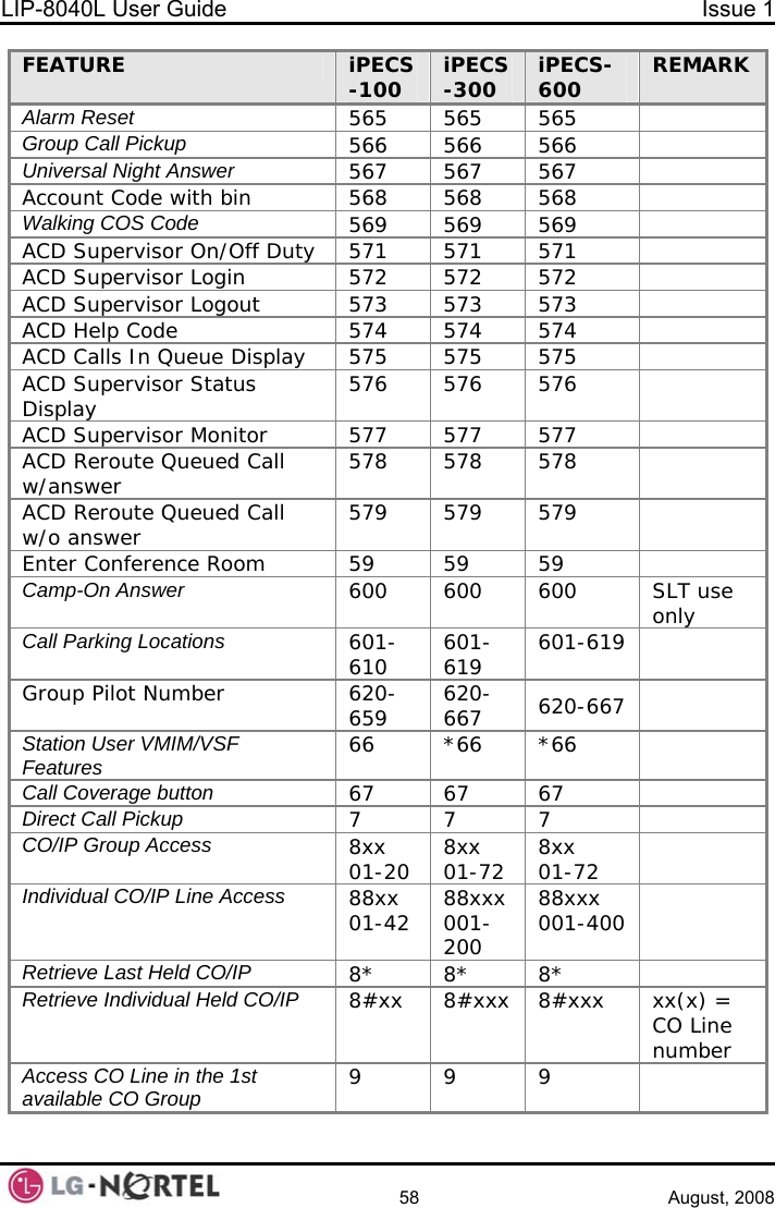 LIP-8040L User Guide  Issue 1    58 August, 2008 FEATURE  iPECS-100  iPECS-300  iPECS-600  REMARK Alarm Reset 565  565  565   Group Call Pickup 566  566  566   Universal Night Answer 567  567  567   Account Code with bin  568  568  568   Walking COS Code 569  569  569   ACD Supervisor On/Off Duty  571  571  571   ACD Supervisor Login   572  572  572   ACD Supervisor Logout  573  573  573   ACD Help Code  574  574  574   ACD Calls In Queue Display  575  575  575   ACD Supervisor Status Display   576  576  576   ACD Supervisor Monitor   577  577  577   ACD Reroute Queued Call w/answer  578  578  578   ACD Reroute Queued Call w/o answer  579  579  579   Enter Conference Room  59  59  59   Camp-On Answer 600  600  600  SLT use only Call Parking Locations 601-610  601-619  601-619   Group Pilot Number  620-659  620-667  620-667   Station User VMIM/VSF Features 66  *66  *66   Call Coverage button 67  67  67   Direct Call Pickup 7  7  7   CO/IP Group Access 8xx 01-20  8xx 01-72  8xx 01-72   Individual CO/IP Line Access 88xx 01-42  88xxx 001-200 88xxx 001-400   Retrieve Last Held CO/IP 8*  8*  8*   Retrieve Individual Held CO/IP 8#xx  8#xxx  8#xxx  xx(x) = CO Line number Access CO Line in the 1st available CO Group 9  9  9    