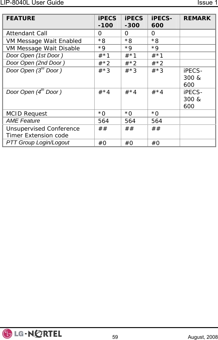 LIP-8040L User Guide  Issue 1    59 August, 2008 FEATURE  iPECS-100  iPECS-300  iPECS-600  REMARK Attendant Call  0  0  0   VM Message Wait Enabled  *8  *8  *8   VM Message Wait Disable  *9  *9  *9   Door Open (1st Door ) #*1  #*1  #*1   Door Open (2nd Door ) #*2  #*2  #*2   Door Open (3  Door )rd #*3  #*3  #*3  iPECS-300 &amp; 600 Door Open (4  Door )th #*4  #*4  #*4  iPECS-300 &amp; 600 MCID Request  *0  *0  *0   AME Feature 564  564  564   Unsupervised Conference Timer Extension code  ##  ##  ##   PTT Group Login/Logout #0  #0  #0       