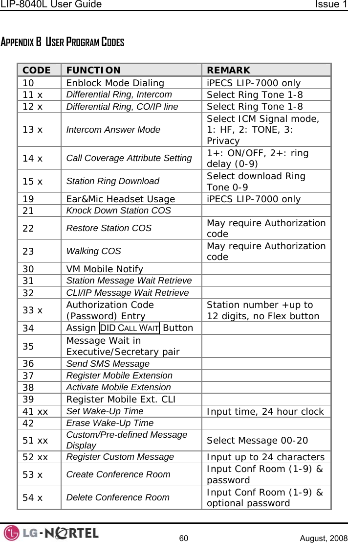 LIP-8040L User Guide  Issue 1    60 August, 2008  APPENDIX B  USER PROGRAM CODES  CODE  FUNCTION  REMARK 10  Enblock Mode Dialing   iPECS LIP-7000 only 11 x  Differential Ring, Intercom   Select Ring Tone 1-8 12 x  Differential Ring, CO/IP line Select Ring Tone 1-8 13 x  Intercom Answer Mode   Select ICM Signal mode, 1: HF, 2: TONE, 3: Privacy 14 x  Call Coverage Attribute Setting 1+: ON/OFF, 2+: ring delay (0-9) 15 x  Station Ring Download   Select download Ring Tone 0-9 19  Ear&amp;Mic Headset Usage  iPECS LIP-7000 only 21  Knock Down Station COS  22  Restore Station COS May require Authorization code 23  Walking COS May require Authorization code 30  VM Mobile Notify   31  Station Message Wait Retrieve  32  CLI/IP Message Wait Retrieve  33 x  Authorization Code (Password) Entry  Station number +up to 12 digits, no Flex button  34  Assign DID CALL WAIT Button   35  Message Wait in Executive/Secretary pair   36  Send SMS Message  37  Register Mobile Extension  38  Activate Mobile Extension  39  Register Mobile Ext. CLI   41 xx  Set Wake-Up Time Input time, 24 hour clock 42  Erase Wake-Up Time  51 xx  Custom/Pre-defined Message Display   Select Message 00-20 52 xx  Register Custom Message Input up to 24 characters 53 x  Create Conference Room Input Conf Room (1-9) &amp; password 54 x  Delete Conference Room Input Conf Room (1-9) &amp; optional password  