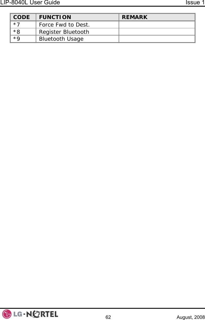 LIP-8040L User Guide  Issue 1    62 August, 2008 CODE  FUNCTION  REMARK *7  Force Fwd to Dest.   *8  Register Bluetooth   *9  Bluetooth Usage     