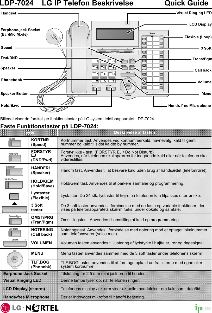 Faste Funktionstaster på LDP-7024:Beskrivelse af tastenTasteMenu tasten anvendes sammen med de 3 soft taster under telefonens skærm.MENUTilslutning for 2.5 mm mini jack prop til headset.Earphone-Jack SocketLystaster. De 24 stk. lystaster til højre på telefonen kan tilpasses efter ønske.Lystaster(Flexible)Kortnummer tast. Anvendes ved kortnummerkald, navnevalg, kald til gemt nummer og kald til sidst kaldte by nummer.KORTNR(Speed)Forstyr ikke - tast. (FORSTYR EJ / Do Not Disturb) Anvendes, når telefonen skal spærres for indgående kald eller når telefonen skal viderestilles. FORSTYR EJ(DND/Fwd)Håndfri tast. Anvendes til at besvare kald uden brug af håndsættet (telefonrøret).HÅNDFRI(Speaker)Hold/Gem tast. Anvendes til at parkere samtaler og programmering.HOLD/GEM(Hold/Save)De 3 soft taster anvendes i forbindelse med de faste og variable funktioner, der vises på telefonapparatets skærm f.eks. under opkald og samtale.3 Soft tasterOmstillingstast. Anvendes til omstilling af kald og programmering.OMST/PRG(Tran/Pgm)Noteringstast. Anvendes i forbindelse med notering mod et optaget lokalnummersamt telefonsvarer (voice mail).NOTERING(Call back)Volumen tasten anvendes til justering af lydstyrke i højttaler, rør og ringesignal.VOLUMENTLF.BOG tasten anvendes til at foretage opkald ud fra listerne med egne eller system kortnumre.TLF.BOG(Phonebk)Denne lampe lyser op, når telefonen ringer.Visual Ringing LEDTelefonens display / skærm viser aktuelle meddelelser om kald samt dato/tid.LCD Display (skærm)Der er indbygget mikrofon til håndfri betjening.Hands-free MicrophoneLDP-7024    LG IP Telefon Beskrivelse               Quick GuideBilledet viser de forskellige funktionstaster på LG system telefonapparatet LDP-7024.