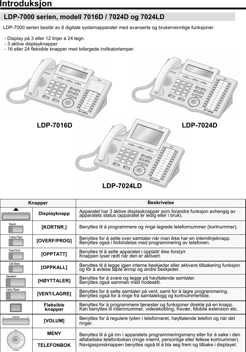 LDP-7000 serien, modell 7016D / 7024D og 7024LDLDP-7000 serien består av 6 digitale systemapparater med avanserte og brukervennlige funksjoner.- Display på 3 eller 12 linjer á 24 tegn.- 3 aktive displayknapper. - 16 eller 24 fleksible knapper med tofargede indikatorlamper.Benyttes for å sette over samtaler når man ikke har en internlinjeknapp.Benyttes også i forbindelse med programmering av telefonen.[OVERF/PROG]TELEFONBOKBenyttes for å regulere lyden i telefonrøret, høyttalende telefon og når det ringer.[VOLUM]Apparatet har 3 aktive displayknapper som forandre funksjon avhengig av apparatets status (apparatet er ledig eller i bruk).DisplayknappBeskrivelseKnapperBenyttes for å sette samtaler på vent, samt for å lagre programmering.Benyttes også for å ringe fra samtalelogg og kortnummerliste.[VENT/LAGRE]Benyttes til å programmere og ringe lagrede telefonnummer (kortnummer).[KORTNR.]Benyttes til å sette apparatet i opptatt/ ikke forstyrr.Knappen lyser rødt når den er aktivert.[OPPTATT]Benyttes til å legge igjen interne beskjeder eller aktivere tilbakering funksjon og for å avlese tapte anrop og andre beskjeder.[OPPKALL]Benyttes for å svare og legge på høyttalende samtaler. Benyttes også sammen med hodesett.[HØYTTALER]Benyttes for å programmere tjenester og funksjoner direkte på en knapp.Kan benyttes til internnummer, viderekobling, fravær, Mobile extension etc.Fleksible knapperBenyttes til å gå inn i apparatets programmeringsmeny eller for å søke i den alfabetiske telefonboken (ringe internt, personlige eller fellese kortnummer).Navigasjonsknappen benyttes også til å bla seg frem og tilbake i displayet. MENYIntroduksjonLDP-7016D LDP-7024DLDP-7024LD