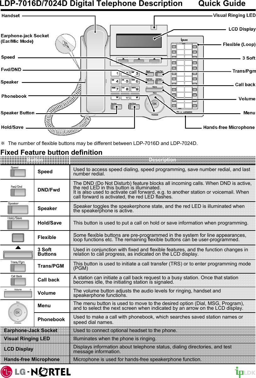 Fixed Feature button definitionDescriptionButtonThe menu button is used to move to the desired option (Dial, MSG, Program), and to select the next screen when indicated by an arrow on the LCD display.MenuUsed to connect optional headset to the phone.Earphone-Jack SocketSome flexible buttons are pre-programmed in the system for line appearances, loop functions etc. The remaining flexible buttons can be user-programmed.FlexibleUsed to access speed dialing, speed programming, save number redial, and last number redial.SpeedThe DND (Do Not Disturb) feature blocks all incoming calls. When DND is active, the red LED in this button is illuminated. It is also used to activate call forward, e.g. to another station or voicemail. When call forward is activated, the red LED flashes.DND/FwdSpeaker toggles the speakerphone state, and the red LED is illuminated when the speakerphone is active.SpeakerThis button is used to put a call on hold or save information when programming.Hold/SaveUsed in conjunction with fixed and flexible features, and the function changes in relation to call progress, as indicated on the LCD display.3 Soft ButtonsThis button is used to initiate a call transfer (TRS) or to enter programming mode (PGM)Trans/PGMA station can initiate a call back request to a busy station. Once that station becomes idle, the initiating station is signaled.Call backThe volume button adjusts the audio levels for ringing, handset and speakerphone functions.VolumeUsed to make a call with phonebook, which searches saved station names or speed dial names.PhonebookIlluminates when the phone is ringing.Visual Ringing LEDDisplays information about telephone status, dialing directories, and test message information.LCD DisplayMicrophone is used for hands-free speakerphone function.Hands-free MicrophoneLDP-7016D/7024D Digital Telephone Description       Quick Guide※The number of flexible buttons may be different between LDP-7016D and LDP-7024D.