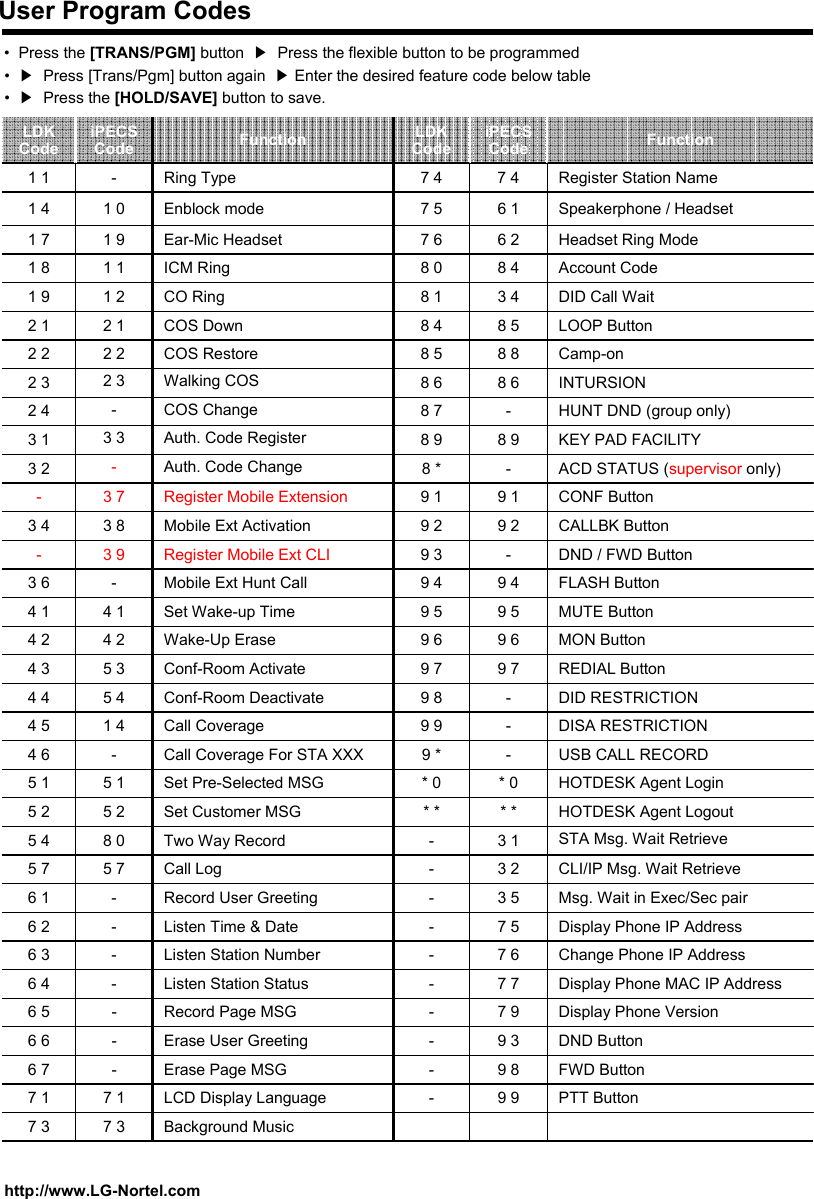 User Program Codeshttp://www.LG-Nortel.com•Press the [TRANS/PGM] button  ▶Press the flexible button to be programmed •▶Press [Trans/Pgm] button again  ▶Enter the desired feature code below table •▶Press the [HOLD/SAVE] button to save.DND Button9 3-Erase User Greeting-6 6FWD Button9 8-Erase Page MSG-6 7PTT Button9 9-LCD Display Language7 17 1Background Music7 37 3Display Phone Version7 9-Record Page MSG-6 5------* ** 09 *9 99 89 79 69 59 49 39 29 18 *8 98 78 68 58 48 18 07 67 57 4LDKCode----5 78 05 25 1-1 45 45 34 24 1-3 93 83 7-3 3-2 32 22 11 21 11 91 0-iPECSCodeRegister Station Name7 4Ring Type1 1Speakerphone / Headset6 1Enblock mode1 4Headset Ring Mode6 2Ear-Mic Headset1 7Account Code8 4ICM Ring1 87 77 67 53 53 23 1* ** 0---9 79 69 59 4-9 29 1-8 9-8 68 88 53 4iPECSCodeDisplay Phone MAC IP AddressListen Station Status6 4Change Phone IP Address Listen Station Number6 3Display Phone IP Address Listen Time &amp; Date6 2Msg. Wait in Exec/Sec pairRecord User Greeting6 1CLI/IP Msg. Wait RetrieveCall Log5 7STA Msg. Wait RetrieveTwo Way Record5 4HOTDESK Agent LogoutSet Customer MSG5 2HOTDESK Agent LoginSet Pre-Selected MSG5 1USB CALL RECORDCall Coverage For STA XXX4 6DISA RESTRICTIONCall Coverage4 5DID RESTRICTIONConf-Room Deactivate4 4REDIAL ButtonConf-Room Activate4 3MON ButtonWake-Up Erase4 2MUTE ButtonSet Wake-up Time4 1FLASH ButtonMobile Ext Hunt Call3 6DND / FWD ButtonRegister Mobile Ext CLI-CALLBK ButtonMobile Ext Activation3 4CONF ButtonRegister Mobile Extension-ACD STATUS (supervisor only)Auth. Code Change3 2KEY PAD FACILITYAuth. Code Register3 1HUNT DND (group only)COS Change2 4INTURSIONWalking COS2 3Camp-onCOS Restore2 2LOOP ButtonCOS Down2 1DID Call WaitCO Ring1 9FunctionFunctionLDKCode