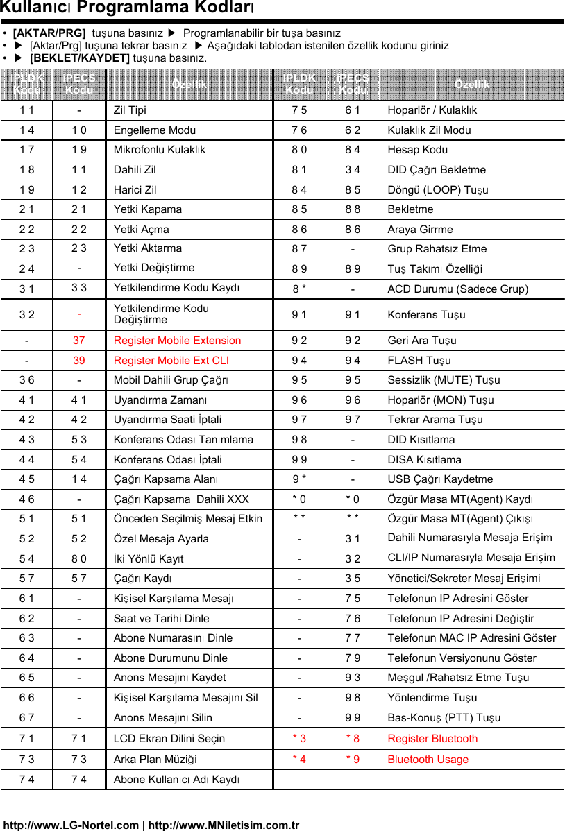 Abone KullanıcıAdıKaydı7 47 4FLASH Tuşu9 49 4Register Mobile Ext CLI39-Geri Ara Tuşu9 29 2Register Mobile Extension37-IPLDKKodu iPECSKodu Özellik IPLDKKodu iPECSKodu Özellik1 1 - Zil Tipi 7 5 6 1 Hoparlör / Kulaklık1 4 1 0 Engelleme Modu 7 6 6 2 Kulaklık Zil Modu1 7 1 9 Mikrofonlu Kulaklık 8 0 8 4 Hesap Kodu1 8 1 1 Dahili Zil 8 1 3 4 DID ÇağrıBekletme1 9 1 2 Harici Zil 8 4 8 5 Döngü (LOOP) Tuşu2 1 2 1 Yetki Kapama 8 5 8 8 Bekletme2 2 2 2 Yetki Açma 8 6 8 6 Araya Girrme2 3 2 3 Yetki Aktarma 8 7 - Grup Rahatsız Etme 2 4 -Yetki Değiştirme 8 9 8 9 TuşTakımıÖzelliği3 1 3 3 Yetkilendirme Kodu Kaydı8 * - ACD Durumu (Sadece Grup)3 2 -Yetkilendirme Kodu Değiştirme 9 1 9 1 Konferans Tuşu3 6 - Mobil Dahili Grup Çağrı9 5 9 5 Sessizlik (MUTE) Tuşu4 1 4 1 Uyandırma Zamanı9 6 9 6 Hoparlör (MON) Tuşu4 2 4 2 Uyandırma Saati İptali 9 7 9 7 Tekrar Arama Tuşu4 3 5 3 Konferans OdasıTanımlama 9 8 - DID Kısıtlama4 4 5 4 Konferans Odasıİptali 9 9 - DISA Kısıtlama4 5 1 4 ÇağrıKapsama Alanı9 * - USB ÇağrıKaydetme4 6 - ÇağrıKapsama  Dahili XXX  * 0 * 0 Özgür Masa MT(Agent) Kaydı5 1 5 1 Önceden SeçilmişMesaj Etkin * * * * Özgür Masa MT(Agent) Çıkışı5 2 5 2 Özel Mesaja Ayarla - 3 1 Dahili Numarasıyla Mesaja Erişim5 4 8 0 İki Yönlü Kayıt-3 2CLI/IP Numarasıyla Mesaja Erişim5 7 5 7 ÇağrıKaydı- 3 5 Yönetici/Sekreter Mesaj Erişimi6 1 - Kişisel Karşılama Mesajı- 7 5 Telefonun IP Adresini Göster6 2 - Saat ve Tarihi Dinle - 7 6 Telefonun IP Adresini Değiştir6 3 - Abone NumarasınıDinle - 7 7 Telefonun MAC IP Adresini Göster6 4 - Abone Durumunu Dinle - 7 9 Telefonun Versiyonunu Göster6 5 - Anons MesajınıKaydet - 9 3 Meşgul /Rahatsız Etme Tuşu6 6 - Kişisel Karşılama MesajınıSil - 9 8 Yönlendirme Tuşu6 7 - Anons MesajınıSilin - 9 9 Bas-Konuş(PTT) Tuşu7 1 7 1 LCD Ekran Dilini Seçin * 3 * 8 Register Bluetooth7 3 7 3 Arka Plan Müziği* 4 * 9 Bluetooth UsageKullanıcıProgramlama Kodlarıhttp://www.LG-Nortel.com | http://www.MNiletisim.com.tr•[AKTAR/PRG] tuşuna basınız ▶Programlanabilir bir tuşa basınız•▶[Aktar/Prg] tuşuna tekrar basınız▶Aşağıdaki tablodan istenilen özellik kodunu giriniz•▶[BEKLET/KAYDET] tuşuna basınız.