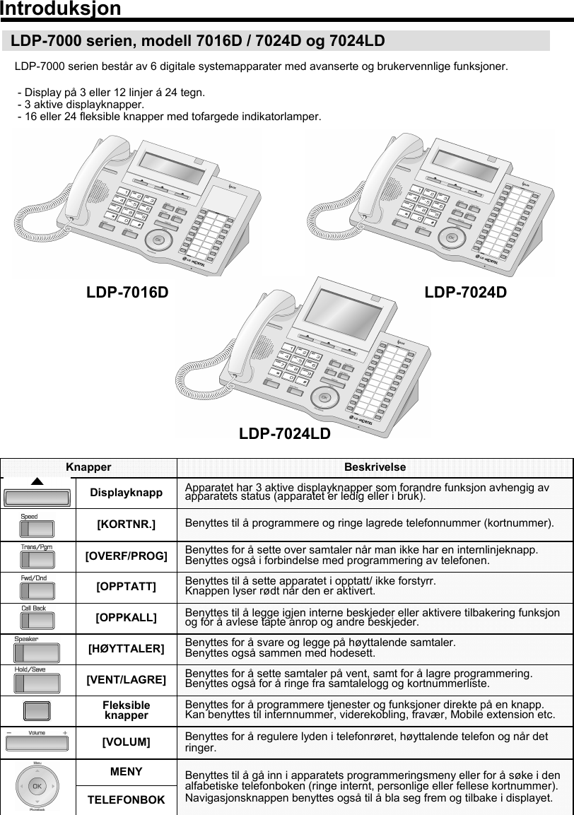 LDP-7000 serien, modell 7016D / 7024D og 7024LDLDP-7000 serien består av 6 digitale systemapparater med avanserte og brukervennlige funksjoner.- Display på 3 eller 12 linjer á 24 tegn.- 3 aktive displayknapper. - 16 eller 24 fleksible knapper med tofargede indikatorlamper.Benyttes for å sette over samtaler når man ikke har en internlinjeknapp.Benyttes også i forbindelse med programmering av telefonen.[OVERF/PROG]TELEFONBOKBenyttes for å regulere lyden i telefonrøret, høyttalende telefon og når det ringer.[VOLUM]Apparatet har 3 aktive displayknapper som forandre funksjon avhengig av apparatets status (apparatet er ledig eller i bruk).DisplayknappBeskrivelseKnapperBenyttes for å sette samtaler på vent, samt for å lagre programmering.Benyttes også for å ringe fra samtalelogg og kortnummerliste.[VENT/LAGRE]Benyttes til å programmere og ringe lagrede telefonnummer (kortnummer).[KORTNR.]Benyttes til å sette apparatet i opptatt/ ikke forstyrr.Knappen lyser rødt når den er aktivert.[OPPTATT]Benyttes til å legge igjen interne beskjeder eller aktivere tilbakering funksjon og for å avlese tapte anrop og andre beskjeder.[OPPKALL]Benyttes for å svare og legge på høyttalende samtaler. Benyttes også sammen med hodesett.[HØYTTALER]Benyttes for å programmere tjenester og funksjoner direkte på en knapp.Kan benyttes til internnummer, viderekobling, fravær, Mobile extension etc.Fleksible knapperBenyttes til å gå inn i apparatets programmeringsmeny eller for å søke i den alfabetiske telefonboken (ringe internt, personlige eller fellese kortnummer).Navigasjonsknappen benyttes også til å bla seg frem og tilbake i displayet. MENYIntroduksjonLDP-7016D LDP-7024DLDP-7024LD