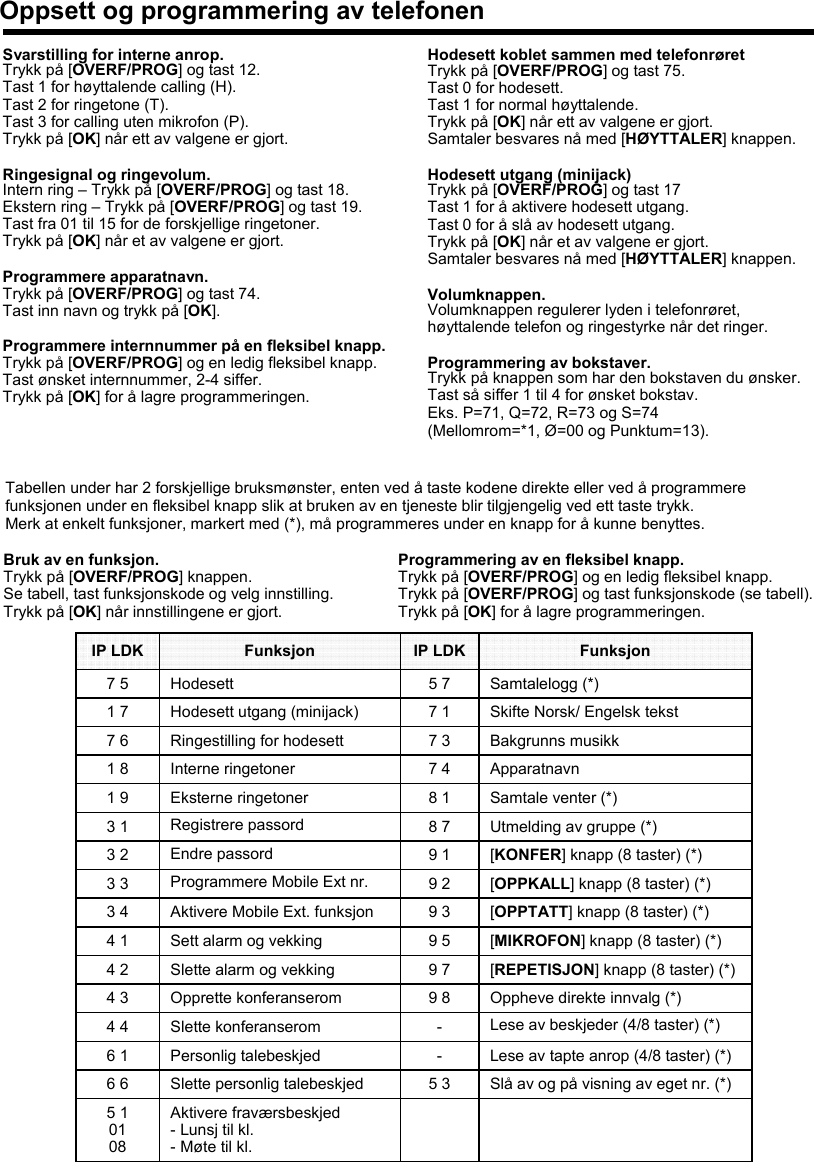 Oppsett og programmering av telefonen5 3--9 89 79 59 39 29 18 78 17 47 37 15 7IP LDKSamtalelogg (*)Hodesett7 5Skifte Norsk/ Engelsk tekstHodesett utgang (minijack)1 7Bakgrunns musikkRingestilling for hodesett7 6Aktivere fraværsbeskjed- Lunsj til kl.- Møte til kl.5 10108Slå av og på visning av eget nr. (*)Slette personlig talebeskjed6 6Lese av tapte anrop (4/8 taster) (*)Personlig talebeskjed6 1Lese av beskjeder (4/8 taster) (*)Slette konferanserom4 4Oppheve direkte innvalg (*)Opprette konferanserom4 3[REPETISJON] knapp (8 taster) (*)Slette alarm og vekking4 2[MIKROFON] knapp (8 taster) (*)Sett alarm og vekking4 1[OPPTATT] knapp (8 taster) (*)Aktivere Mobile Ext. funksjon3 4[OPPKALL] knapp (8 taster) (*)Programmere Mobile Ext nr.3 3[KONFER] knapp (8 taster) (*)Endre passord3 2Utmelding av gruppe (*)Registrere passord3 1Samtale venter (*)Eksterne ringetoner1 9ApparatnavnInterne ringetoner1 8FunksjonFunksjonIP LDKTabellen under har 2 forskjellige bruksmønster, enten ved å taste kodene direkte eller ved å programmere funksjonen under en fleksibel knapp slik at bruken av en tjeneste blir tilgjengelig ved ett taste trykk. Merk at enkelt funksjoner, markert med (*), må programmeres under en knapp for å kunne benyttes.Svarstilling for interne anrop.Trykk på [OVERF/PROG] og tast 12.Tast 1 for høyttalende calling (H). Tast 2 for ringetone (T). Tast 3 for calling uten mikrofon (P). Trykk på [OK] når ett av valgene er gjort.Ringesignal og ringevolum.Intern ring – Trykk på [OVERF/PROG] og tast 18.Ekstern ring – Trykk på [OVERF/PROG] og tast 19.Tast fra 01 til 15 for de forskjellige ringetoner. Trykk på [OK] når et av valgene er gjort.Programmere apparatnavn.Trykk på [OVERF/PROG] og tast 74.Tast inn navn og trykk på [OK].Programmere internnummer på en fleksibel knapp.Trykk på [OVERF/PROG] og en ledig fleksibel knapp.Tast ønsket internnummer, 2-4 siffer.Trykk på [OK] for å lagre programmeringen.Hodesett koblet sammen med telefonrøretTrykk på [OVERF/PROG] og tast 75.Tast 0 for hodesett.Tast 1 for normal høyttalende. Trykk på [OK] når ett av valgene er gjort.Samtaler besvares nå med [HØYTTALER] knappen.Hodesett utgang (minijack)Trykk på [OVERF/PROG] og tast 17Tast 1 for å aktivere hodesett utgang. Tast 0 for å slå av hodesett utgang.Trykk på [OK] når et av valgene er gjort.Samtaler besvares nå med [HØYTTALER] knappen.Volumknappen. Volumknappen regulerer lyden i telefonrøret, høyttalende telefon og ringestyrke når det ringer.Programmering av bokstaver.Trykk på knappen som har den bokstaven du ønsker.Tast så siffer 1 til 4 for ønsket bokstav.Eks. P=71, Q=72, R=73 og S=74(Mellomrom=*1, Ø=00 og Punktum=13).Programmering av en fleksibel knapp.Trykk på [OVERF/PROG] og en ledig fleksibel knapp.Trykk på [OVERF/PROG] og tast funksjonskode (se tabell).Trykk på [OK] for å lagre programmeringen.Bruk av en funksjon.Trykk på [OVERF/PROG] knappen. Se tabell, tast funksjonskode og velg innstilling. Trykk på [OK] når innstillingene er gjort.