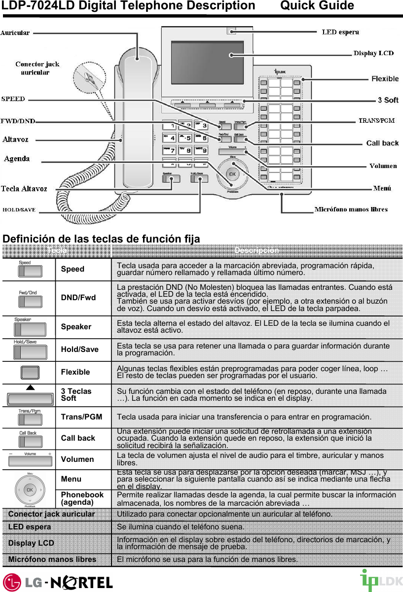 Definición de las teclas de función fijaDescripciónTeclaEsta tecla se usa para desplazarse por la opción deseada (marcar, MSJ …), y para seleccionar la siguiente pantalla cuando así se indica mediante una flecha en el display.MenuUtilizado para conectar opcionalmente un auricular al teléfono.Conector jack auricularAlgunas teclas flexibles están preprogramadas para poder coger línea, loop …El resto de teclas pueden ser programadas por el usuario.FlexibleTecla usada para acceder a la marcación abreviada, programación rápida, guardar número rellamado y rellamada último número.SpeedLa prestación DND (No Molesten) bloquea las llamadas entrantes. Cuando estáactivada, el LED de la tecla está encendido. También se usa para activar desvíos (por ejemplo, a otra extensión o al buzón de voz). Cuando un desvío está activado, el LED de la tecla parpadea.DND/FwdEsta tecla alterna el estado del altavoz. El LED de la tecla se ilumina cuando el altavoz está activo.SpeakerEsta tecla se usa para retener una llamada o para guardar información durante la programación.Hold/SaveSu función cambia con el estado del teléfono (en reposo, durante una llamada …). La función en cada momento se indica en el display.3 TeclasSoftTecla usada para iniciar una transferencia o para entrar en programación.Trans/PGMUna extensión puede iniciar una solicitud de retrollamada a una extensión ocupada. Cuando la extensión quede en reposo, la extensión que inició la solicitud recibirá la señalización.Call backLa tecla de volumen ajusta el nivel de audio para el timbre, auricular y manos libres.VolumenPermite realizar llamadas desde la agenda, la cual permite buscar la información almacenada, los nombres de la marcación abreviada …Phonebook (agenda)Se ilumina cuando el teléfono suena.LED esperaInformación en el display sobre estado del teléfono, directorios de marcación, y la información de mensaje de prueba.Display LCDEl micrófono se usa para la función de manos libres.Micrófono manos libresLDP-7024LD Digital Telephone Description       Quick Guide