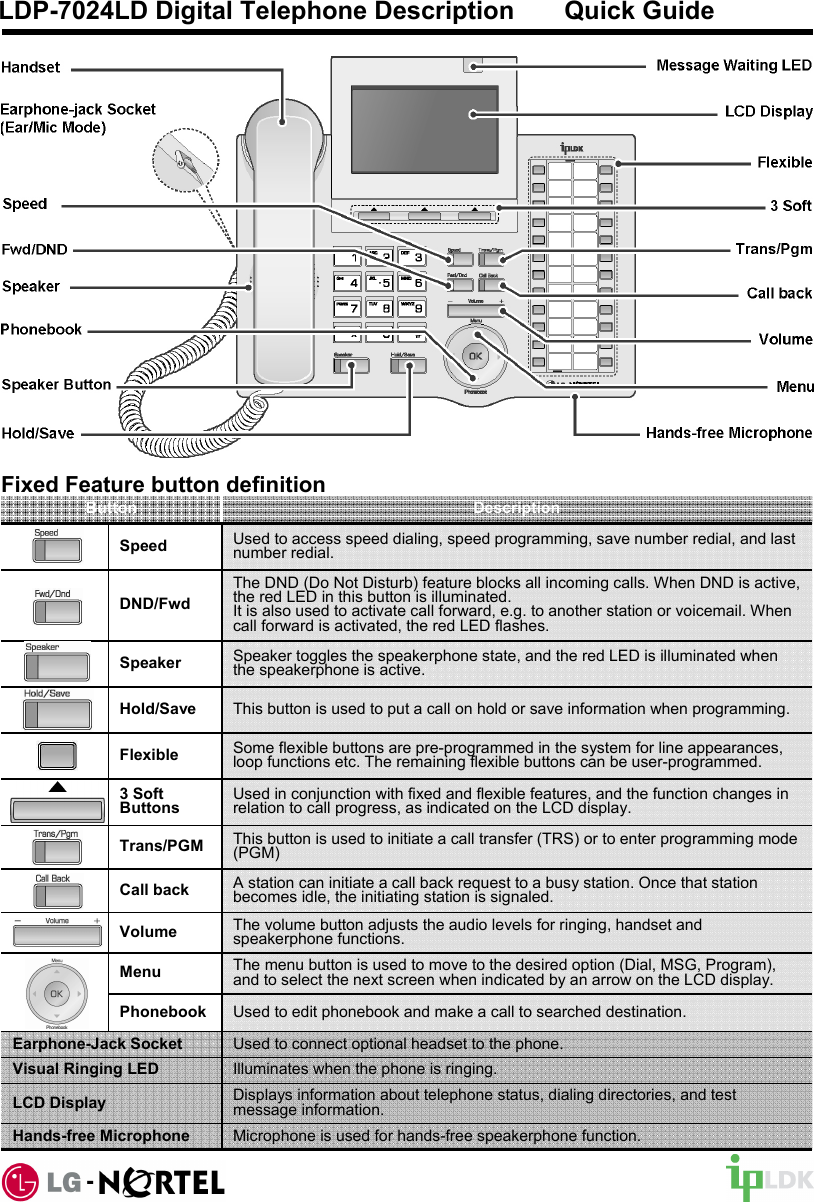 Fixed Feature button definitionDescriptionButtonThe menu button is used to move to the desired option (Dial, MSG, Program), and to select the next screen when indicated by an arrow on the LCD display.MenuUsed to connect optional headset to the phone.Earphone-Jack SocketSome flexible buttons are pre-programmed in the system for line appearances, loop functions etc. The remaining flexible buttons can be user-programmed.FlexibleUsed to access speed dialing, speed programming, save number redial, and last number redial.SpeedThe DND (Do Not Disturb) feature blocks all incoming calls. When DND is active, the red LED in this button is illuminated. It is also used to activate call forward, e.g. to another station or voicemail. When call forward is activated, the red LED flashes.DND/FwdSpeaker toggles the speakerphone state, and the red LED is illuminated when the speakerphone is active.SpeakerThis button is used to put a call on hold or save information when programming.Hold/SaveUsed in conjunction with fixed and flexible features, and the function changes in relation to call progress, as indicated on the LCD display.3 Soft ButtonsThis button is used to initiate a call transfer (TRS) or to enter programming mode (PGM)Trans/PGMA station can initiate a call back request to a busy station. Once that station becomes idle, the initiating station is signaled.Call backThe volume button adjusts the audio levels for ringing, handset and speakerphone functions.VolumeUsed to edit phonebook and make a call to searched destination.PhonebookIlluminates when the phone is ringing.Visual Ringing LEDDisplays information about telephone status, dialing directories, and test message information.LCD DisplayMicrophone is used for hands-free speakerphone function.Hands-free MicrophoneLDP-7024LD Digital Telephone Description       Quick Guide