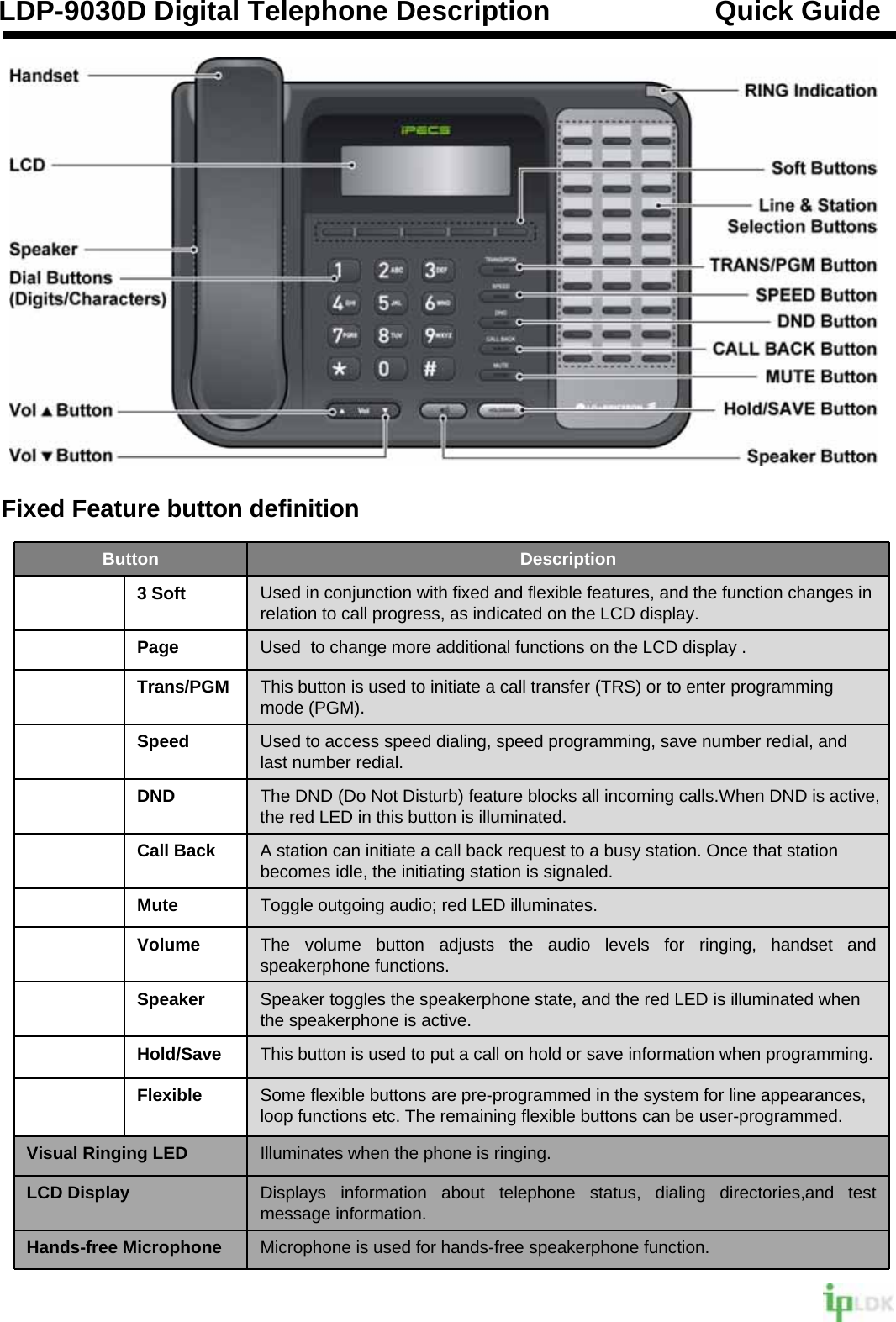 Fixed Feature button definitionLDP-9030D Digital Telephone Description                     Quick GuideButton Description3 Soft Used in conjunction with fixed and flexible features, and the function changes in relation to call progress, as indicated on the LCD display.Page Used  to change more additional functions on the LCD display .Trans/PGM This button is used to initiate a call transfer (TRS) or to enter programming mode (PGM).Speed Used to access speed dialing, speed programming, save number redial, and last number redial. DND The DND (Do Not Disturb) feature blocks all incoming calls.When DND is active, the red LED in this button is illuminated. Call Back A station can initiate a call back request to a busy station. Once that station becomes idle, the initiating station is signaled.Mute Toggle outgoing audio; red LED illuminates.Volume The volume button adjusts the audio levels for ringing, handset and speakerphone functions.Speaker Speaker toggles the speakerphone state, and the red LED is illuminated when the speakerphone is active.Hold/Save This button is used to put a call on hold or save information when programming.Flexible Some flexible buttons are pre-programmed in the system for line appearances, loop functions etc. The remaining flexible buttons can be user-programmed. Visual Ringing LED Illuminates when the phone is ringing.LCD Display Displays information about telephone status, dialing directories,and test message information.Hands-free Microphone Microphone is used for hands-free speakerphone function.