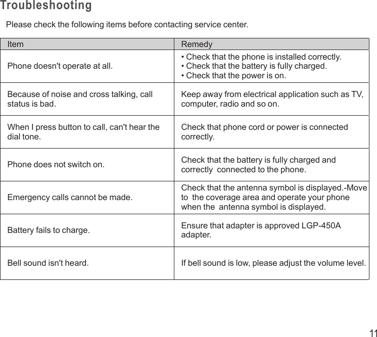 11TroubleshootingPlease check the following items before contacting service center.Item RemedyPhone doesn&apos;t operate at all.• Check that the phone is installed correctly. • Check that the battery is fully charged. • Check that the power is on.Because of noise and cross talking, call status is bad.  Keep away from electrical application such as TV, computer, radio and so on.When I press button to call, can&apos;t hear the dial tone.Check that phone cord or power is connected correctly.Phone does not switch on. Check that the battery is fully charged and correctly  connected to the phone.Emergency calls cannot be made.Check that the antenna symbol is displayed.-Move to  the coverage area and operate your phone when the  antenna symbol is displayed.Battery fails to charge. Ensure that adapter is approved LGP-450A adapter.Bell sound isn&apos;t heard. If bell sound is low, please adjust the volume level.