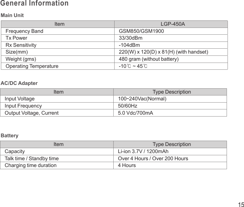 15General InformationMain UnitAC/DC AdapterBatteryItem LGP-450AFrequency Band GSM850/GSM1900Tx Power 33/30dBmRx Sensitivity -104dBmSize(mm) 220(W) x 120(D) x 81(H) (with handset)Weight (gms) 480 gram (without battery)Operating Temperature -10℃ ~ 45℃Item Type DescriptionInput Voltage 100~240Vac(Normal)Input Frequency 50/60HzOutput Voltage, Current 5.0 Vdc/700mAItem Type DescriptionCapacity Li-ion 3.7V / 1200mAhTalk time / Standby time Over 4 Hours / Over 200 HoursCharging time duration 4 Hours