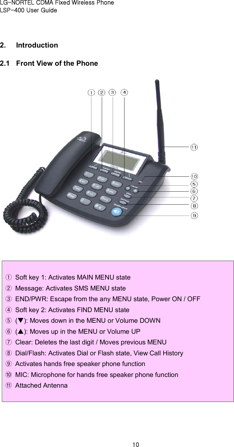 LG-NORTEL CDMA Fixed Wireless Phone   LSP-400 User Guide 10 2.  Introduction   2.1  Front View of the Phone     ①  Soft key 1: Activates MAIN MENU state   ②  Message: Activates SMS MENU state   ③  END/PWR: Escape from the any MENU state, Power ON / OFF   ④  Soft key 2: Activates FIND MENU state   ⑤  (q): Moves down in the MENU or Volume DOWN   ⑥  (p): Moves up in the MENU or Volume UP   ⑦  Clear: Deletes the last digit / Moves previous MENU   ⑧  Dial/Flash: Activates Dial or Flash state, View Call History   ⑨  Activates hands free speaker phone function   ⑩  MIC: Microphone for hands free speaker phone function   ⑪  Attached Antenna  