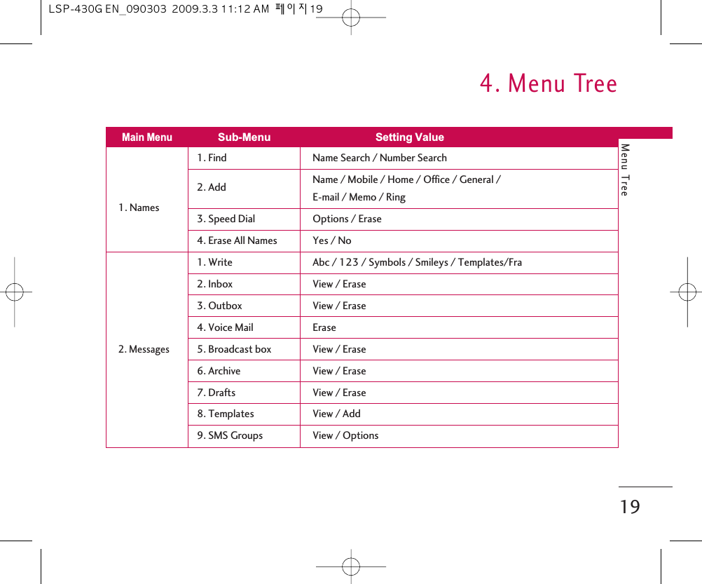 Menu Tree4. Menu Tree191. Find Name Search / Number Search2. Add Name / Mobile / Home / Office / General /1. Names E-mail / Memo / Ring3. Speed Dial Options / Erase4. Erase All Names Yes / No1. Write Abc / 123 / Symbols / Smileys / Templates/Fra2. Inbox View / Erase3. Outbox View / Erase4. Voice Mail Erase2. Messages5. Broadcast box View / Erase6. Archive View / Erase7. Drafts View / Erase8. Templates View / Add9. SMS Groups View / OptionsMain MenuSub-Menu Setting ValueLSP-430G EN_090303  2009.3.3 11:12 AM  페이지19