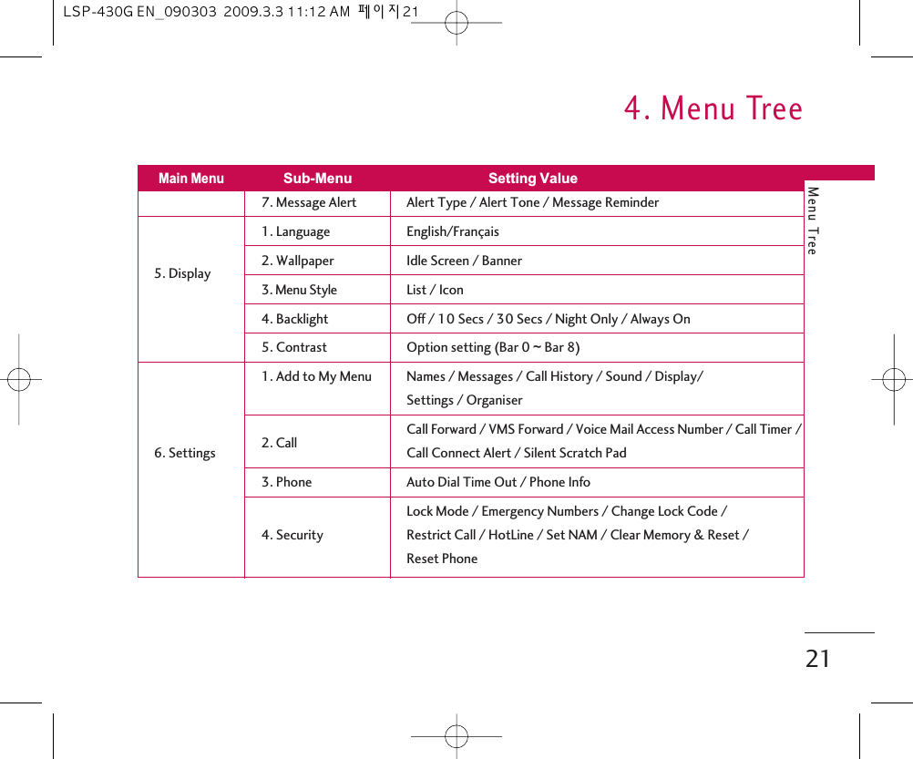 Menu Tree4. Menu Tree217. Message Alert Alert Type / Alert Tone / Message Reminder1. Language English/Français5. Display 2. Wallpaper Idle Screen / Banner3. Menu Style List / Icon4. Backlight Off / 10 Secs / 30 Secs / Night Only / Always On5. Contrast Option setting (Bar 0 ~Bar 8)1. Add to My Menu Names / Messages / Call History / Sound / Display/Settings / Organiser 2. Call Call Forward / VMS Forward / Voice Mail Access Number / Call Timer /6. Settings Call Connect Alert / Silent Scratch Pad3. Phone Auto Dial Time Out / Phone InfoLock Mode / Emergency Numbers / Change Lock Code / 4. Security Restrict Call / HotLine / Set NAM / Clear Memory &amp; Reset /Reset PhoneMain MenuSub-Menu Setting ValueLSP-430G EN_090303  2009.3.3 11:12 AM  페이지21