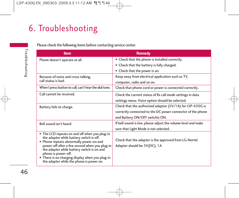 Troubleshooting466. TroubleshootingPlease check the following items before contacting service center.Item RemedyPhone doesn’t operate at all.Because of noise and cross talking,call status is bad.When I press button to call, can’t hear the dial tone.Call cannot be received.Battery fails to charge.Bell sound isn’t heard•  The LCD repeats on and off when you plug-inthe adapter while battery switch is off.•  Phone repeats abnormally power-on andpower-off after a few second when you plug-inthe adapter while battery switch is on andphone is power-off.•  There is no charging display when you plug-inthe adapter while the phone is power on.•  Check that the phone is installed correctly.•  Check that the battery is fully charged.•  Check that the power is on.Keep away from electrical application such as TV,computer, radio and so on.Check that phone cord or power is connected correctly.Check the current status of Rx call mode settings in datasettings menu. Voice option should be selected.Check that the authorized adaptor (5V/1A) for LSP-430G iscorrectly connected to the DC power connector of the phoneand Battery ON/OFF switchis ON.If bell sound is low, please adjust the volume level and makesure that Light Mode is not selected.Check that the adapter is the approved from LG-Nortel.Adapter should be 5V(DC), 1ALSP-430G EN_090303  2009.3.3 11:12 AM  페이지46
