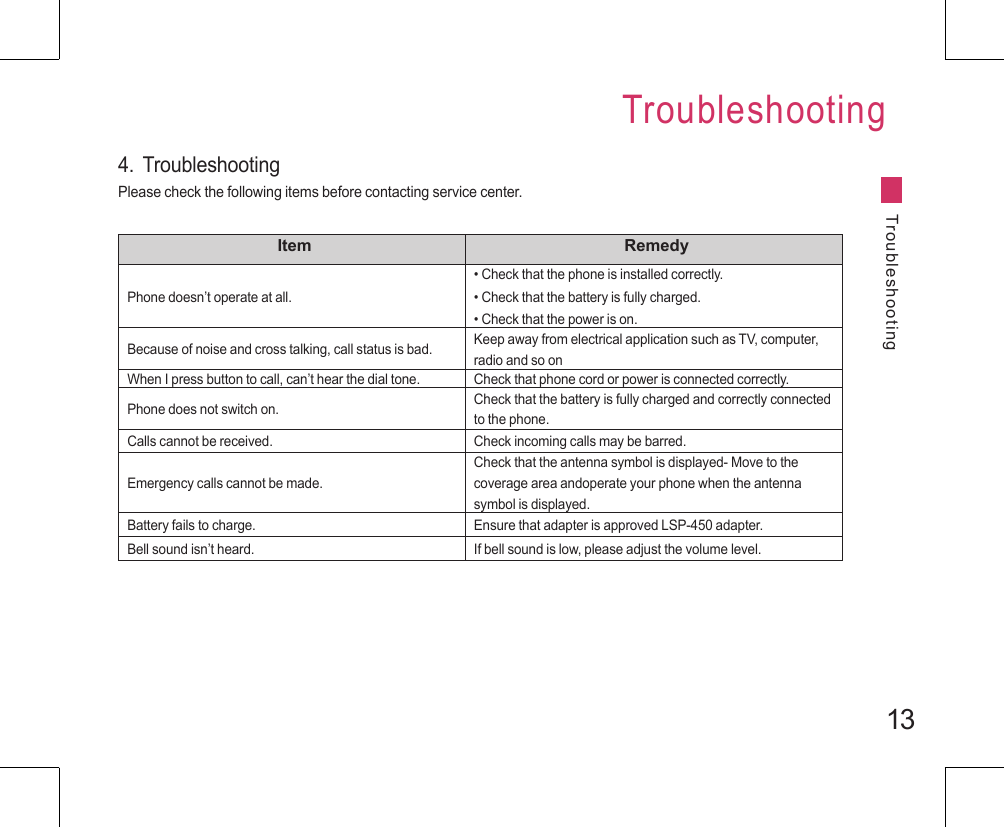 13TroubleshootingTroubleshooting4.  TroubleshootingPlease check the following items before contacting service center.Item RemedyPhone doesn’t operate at all.• Check that the phone is installed correctly.• Check that the battery is fully charged.• Check that the power is on.Because of noise and cross talking, call status is bad. Keep away from electrical application such as TV, computer, radio and so onWhen I press button to call, can’t hear the dial tone. Check that phone cord or power is connected correctly.Phone does not switch on. Check that the battery is fully charged and correctly connected to the phone.Calls cannot be received. Check incoming calls may be barred.Emergency calls cannot be made.Check that the antenna symbol is displayed- Move to the coverage area andoperate your phone when the antenna symbol is displayed.Battery fails to charge. Ensure that adapter is approved LSP-450 adapter.Bell sound isn’t heard. If bell sound is low, please adjust the volume level.