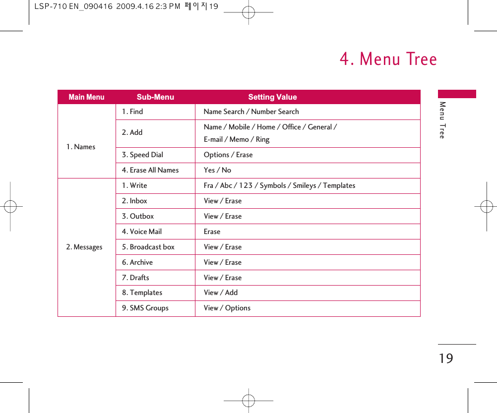 Menu Tree4. Menu Tree191. Find Name Search / Number Search2. Add Name / Mobile / Home / Office / General /1. Names E-mail / Memo / Ring3. Speed Dial Options / Erase4. Erase All Names Yes / No1. Write Fra / Abc / 123 / Symbols / Smileys / Templates2. Inbox View / Erase3. Outbox View / Erase4. Voice Mail Erase2. Messages5. Broadcast box View / Erase6. Archive View / Erase7. Drafts View / Erase8. Templates View / Add9. SMS Groups View / OptionsMain MenuSub-Menu Setting ValueLSP-710 EN_090416  2009.4.16 2:3 PM  페이지19