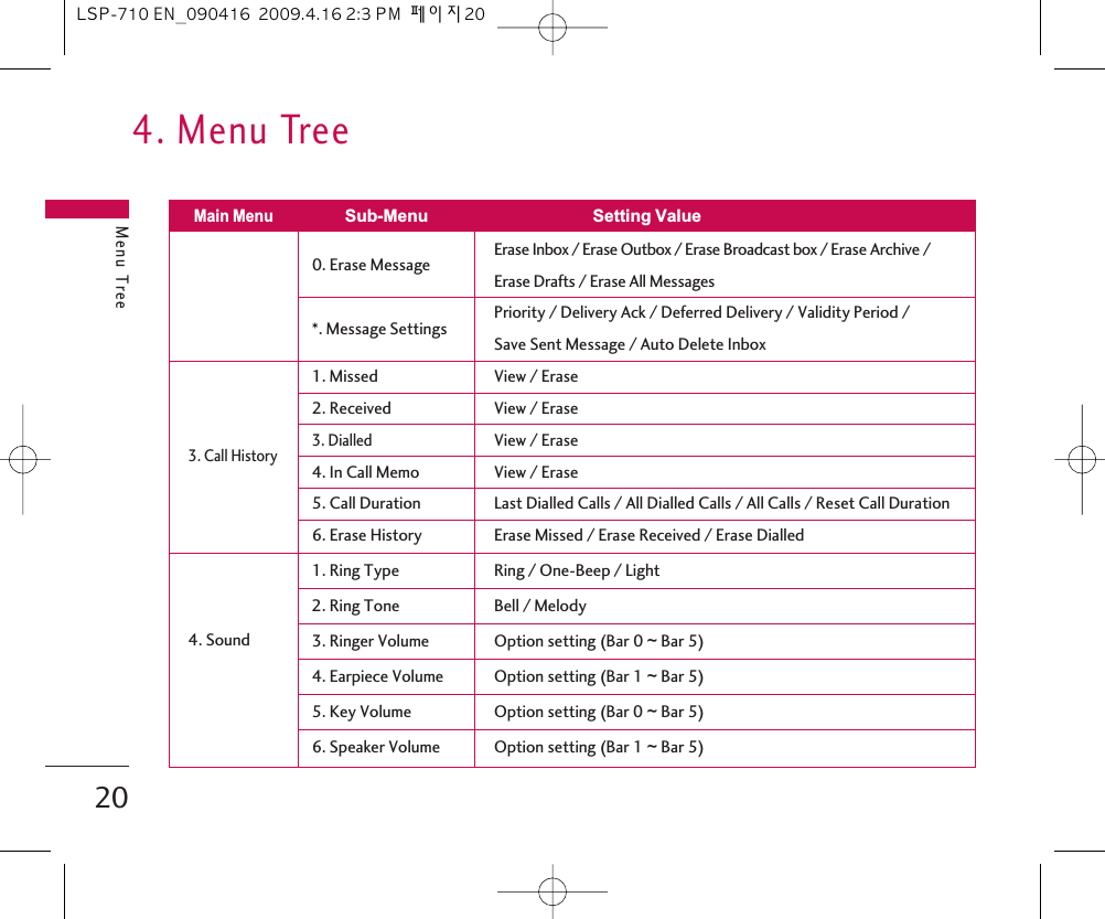 4. Menu TreeMenu Tree200. Erase Message Erase Inbox / Erase Outbox / Erase Broadcast box / Erase Archive /Erase Drafts / Erase All Messages*. Message Settings Priority / Delivery Ack / Deferred Delivery / Validity Period /  Save Sent Message / Auto Delete Inbox1. Missed View / Erase2. Received View / Erase3. Call History3. DialledView / Erase4. In Call Memo View / Erase5. Call Duration Last Dialled Calls / All Dialled Calls / All Calls / Reset Call Duration6. Erase History Erase Missed / Erase Received / Erase Dialled1. Ring Type Ring / One-Beep / Light4. Sound2. Ring Tone Bell / Melody3. Ringer Volume Option setting (Bar 0 ~Bar 5)4. Earpiece Volume Option setting (Bar 1 ~Bar 5)5. Key Volume Option setting (Bar 0 ~Bar 5)6. Speaker Volume Option setting (Bar 1 ~Bar 5)Main MenuSub-Menu Setting ValueLSP-710 EN_090416  2009.4.16 2:3 PM  페이지20