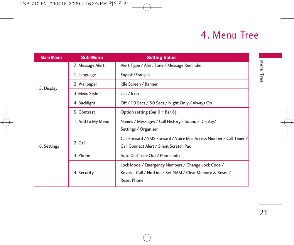 Menu Tree4. Menu Tree217. Message Alert Alert Type / Alert Tone / Message Reminder1. Language English/Français5. Display 2. Wallpaper Idle Screen / Banner3. Menu Style List / Icon4. Backlight Off / 10 Secs / 30 Secs / Night Only / Always On5. Contrast Option setting (Bar 0 ~Bar 8)1. Add to My Menu Names / Messages / Call History / Sound / Display/Settings / Organiser 2. Call Call Forward / VMS Forward / Voice Mail Access Number / Call Timer /6. Settings Call Connect Alert / Silent Scratch Pad3. Phone Auto Dial Time Out / Phone InfoLock Mode / Emergency Numbers / Change Lock Code / 4. Security Restrict Call / HotLine / Set NAM / Clear Memory &amp; Reset /Reset PhoneMain MenuSub-Menu Setting ValueLSP-710 EN_090416  2009.4.16 2:3 PM  페이지21